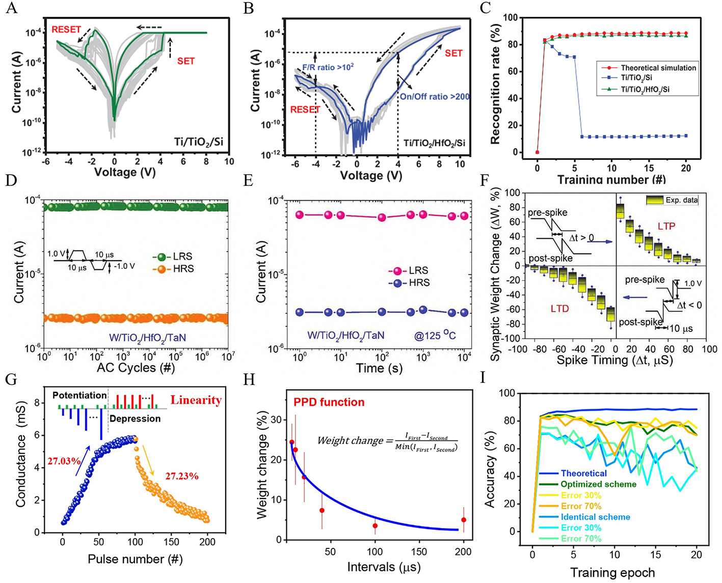 Progress on hafnium oxide-based emerging ferroelectric materials and applications