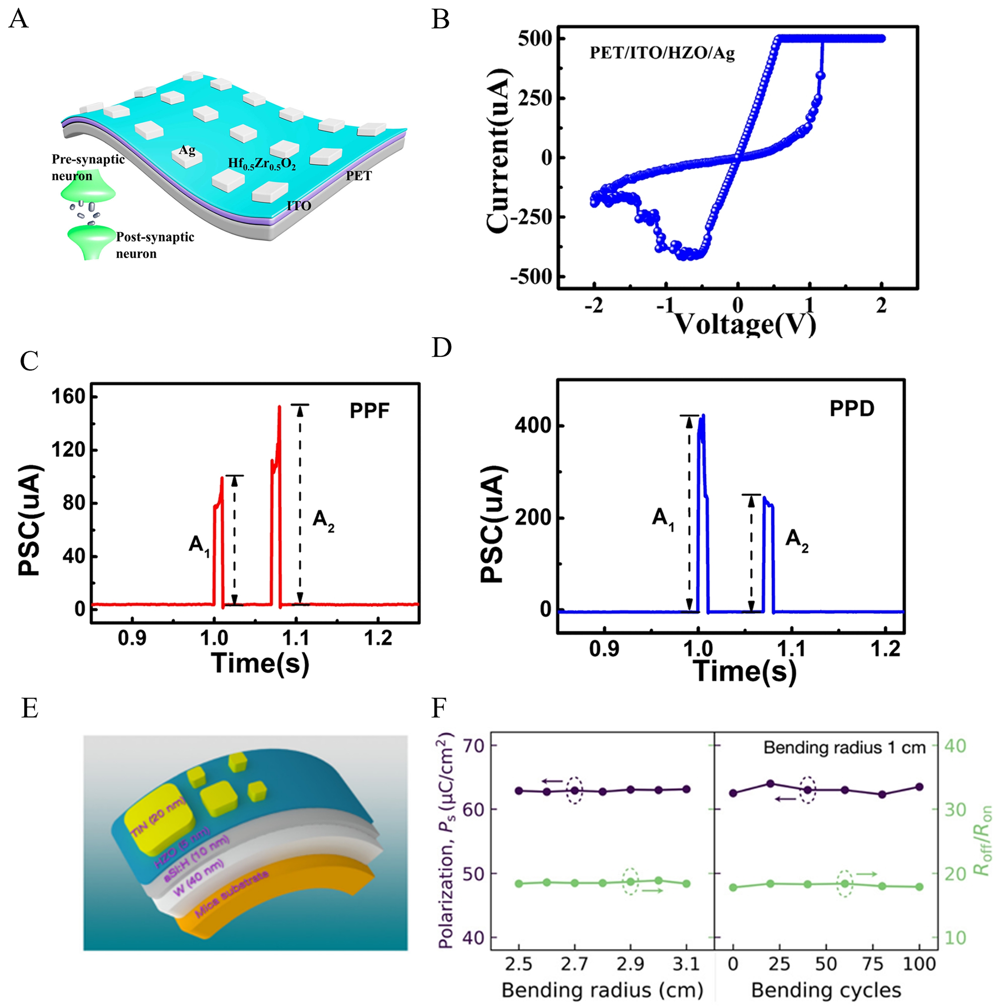 Progress on hafnium oxide-based emerging ferroelectric materials and applications