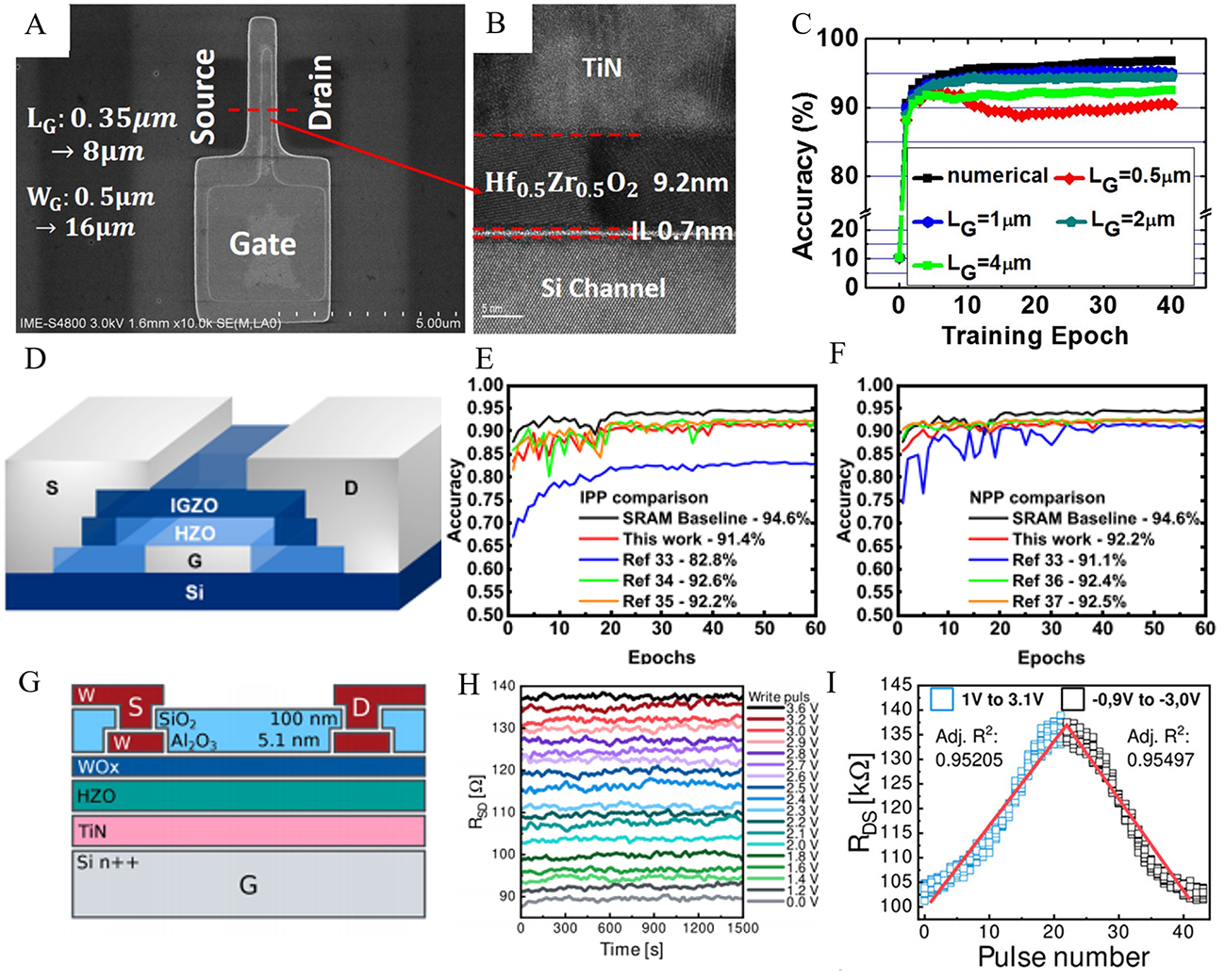 Progress on hafnium oxide-based emerging ferroelectric materials and applications