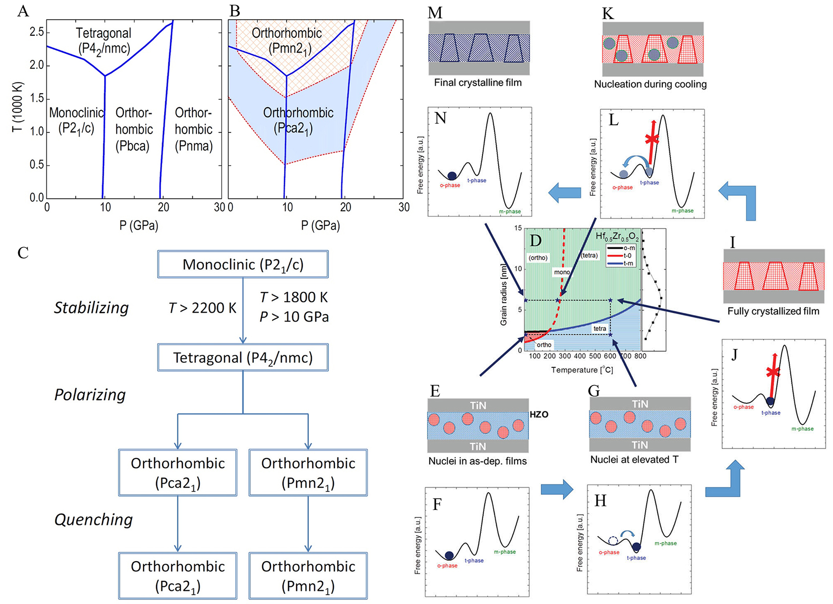 Progress on hafnium oxide-based emerging ferroelectric materials and applications