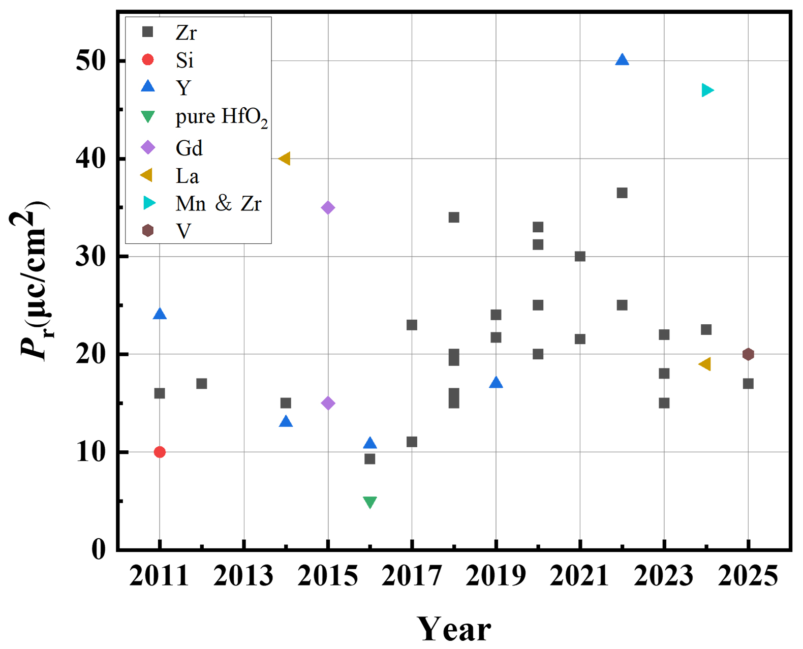 Progress on hafnium oxide-based emerging ferroelectric materials and applications