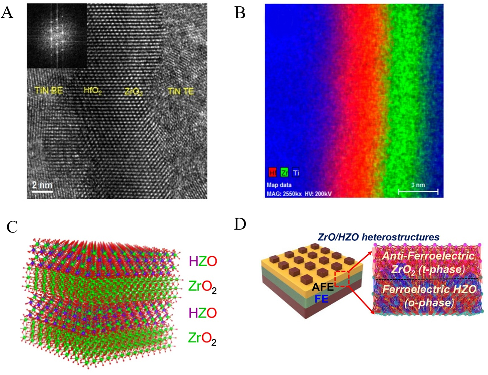 Progress on hafnium oxide-based emerging ferroelectric materials and applications