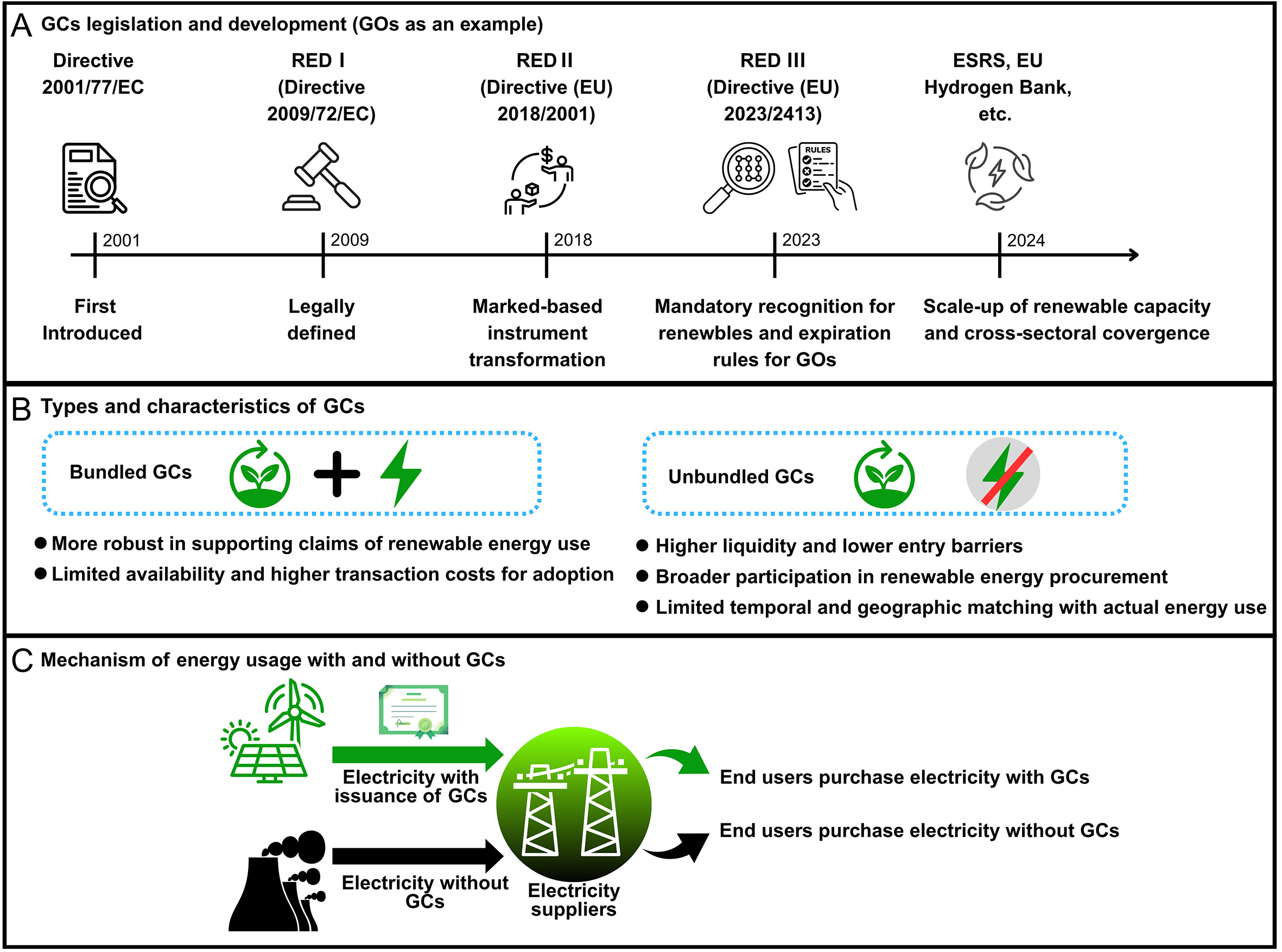 Critical review: a standardized blueprint for green certificate integration in life cycle assessment