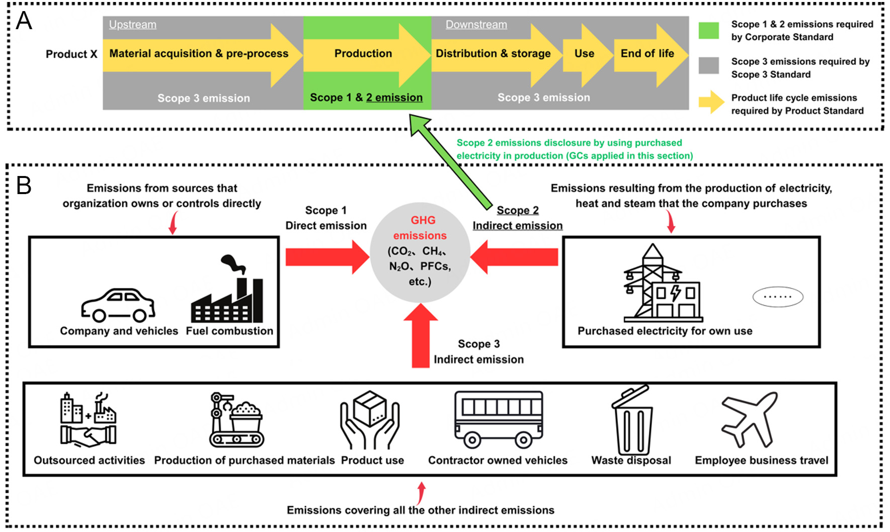 Critical review: a standardized blueprint for green certificate integration in life cycle assessment
