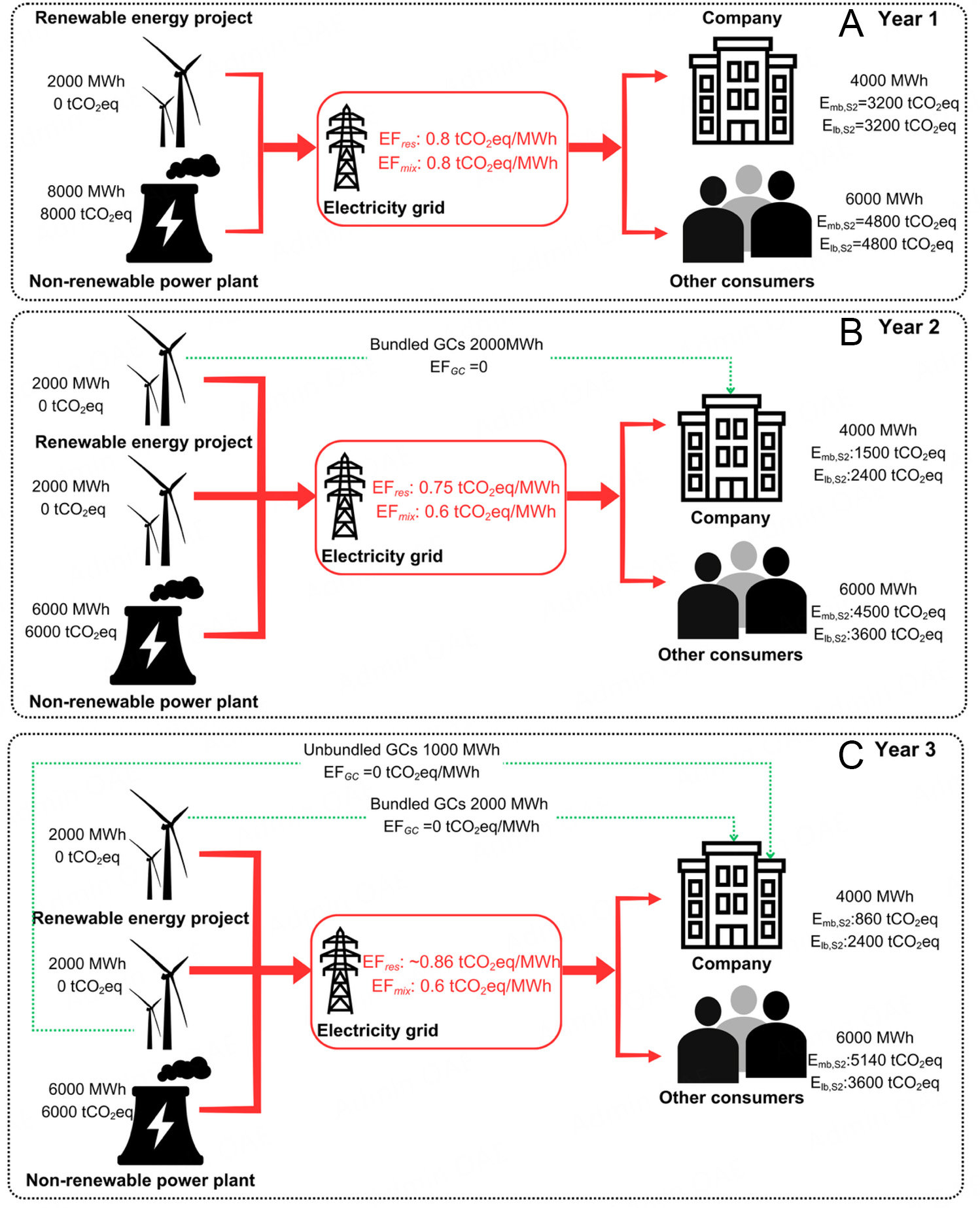 Critical review: a standardized blueprint for green certificate integration in life cycle assessment