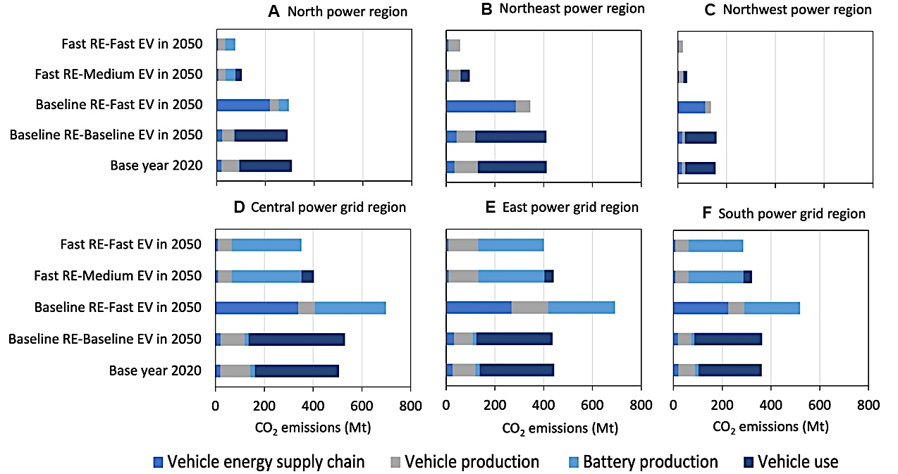 Regional prioritization in vehicle electrification and renewable electricity expansion facilitates decarbonization of China’s road transport