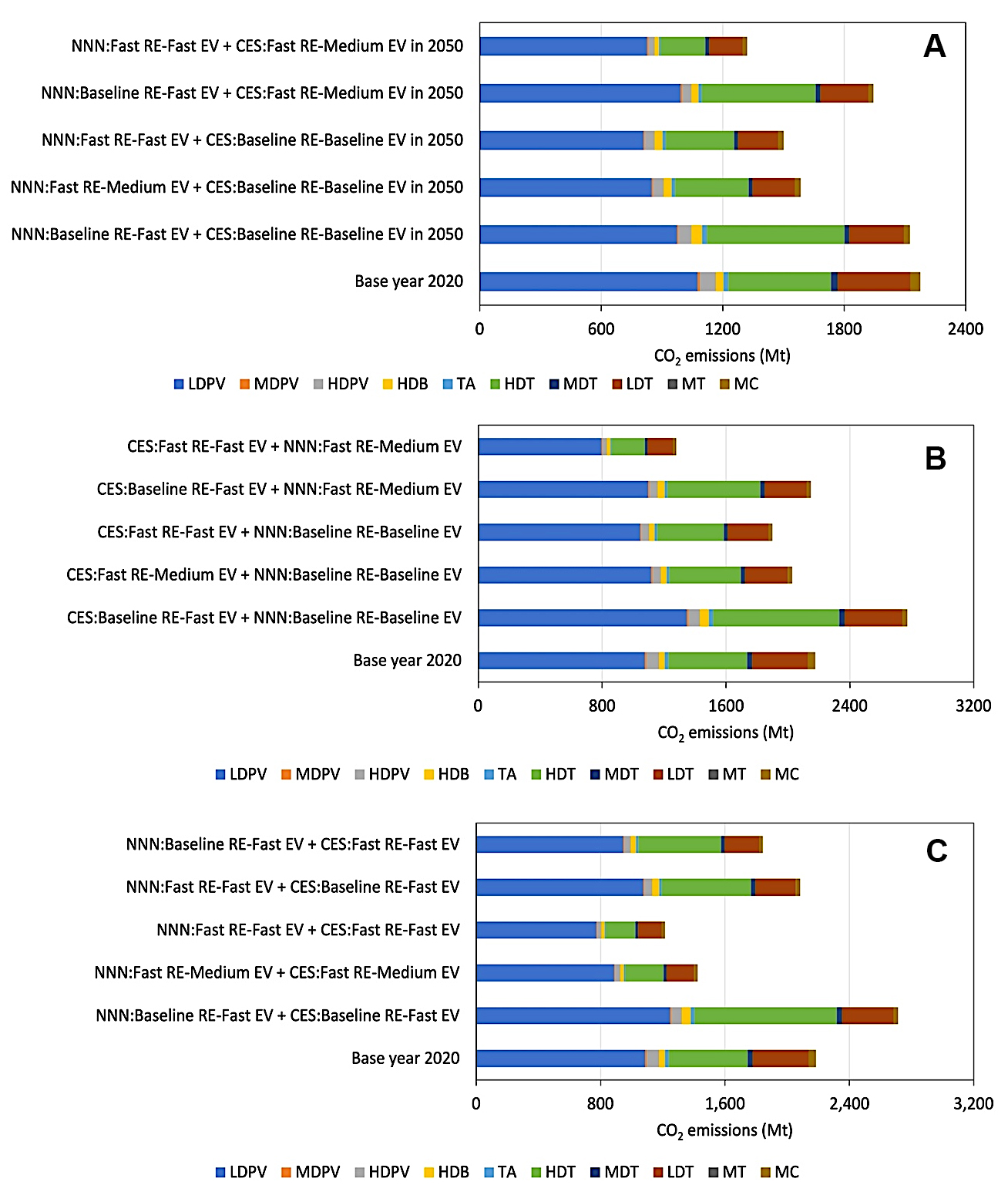 Regional prioritization in vehicle electrification and renewable electricity expansion facilitates decarbonization of China’s road transport