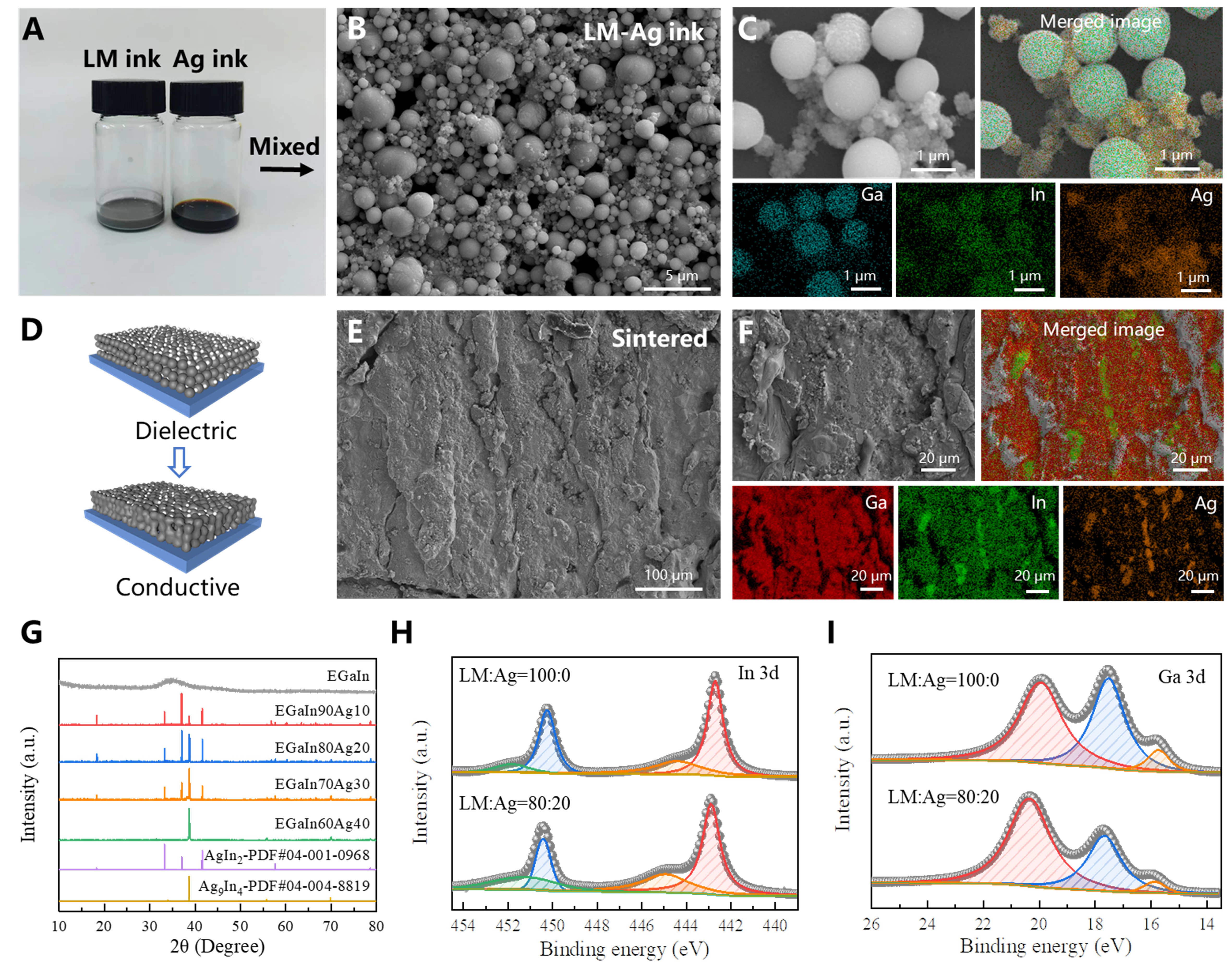 High-precision electrohydrodynamic printing of EGaIn-AgNPs biphasic conductive ink for conformal and lightweight bioelectrodes