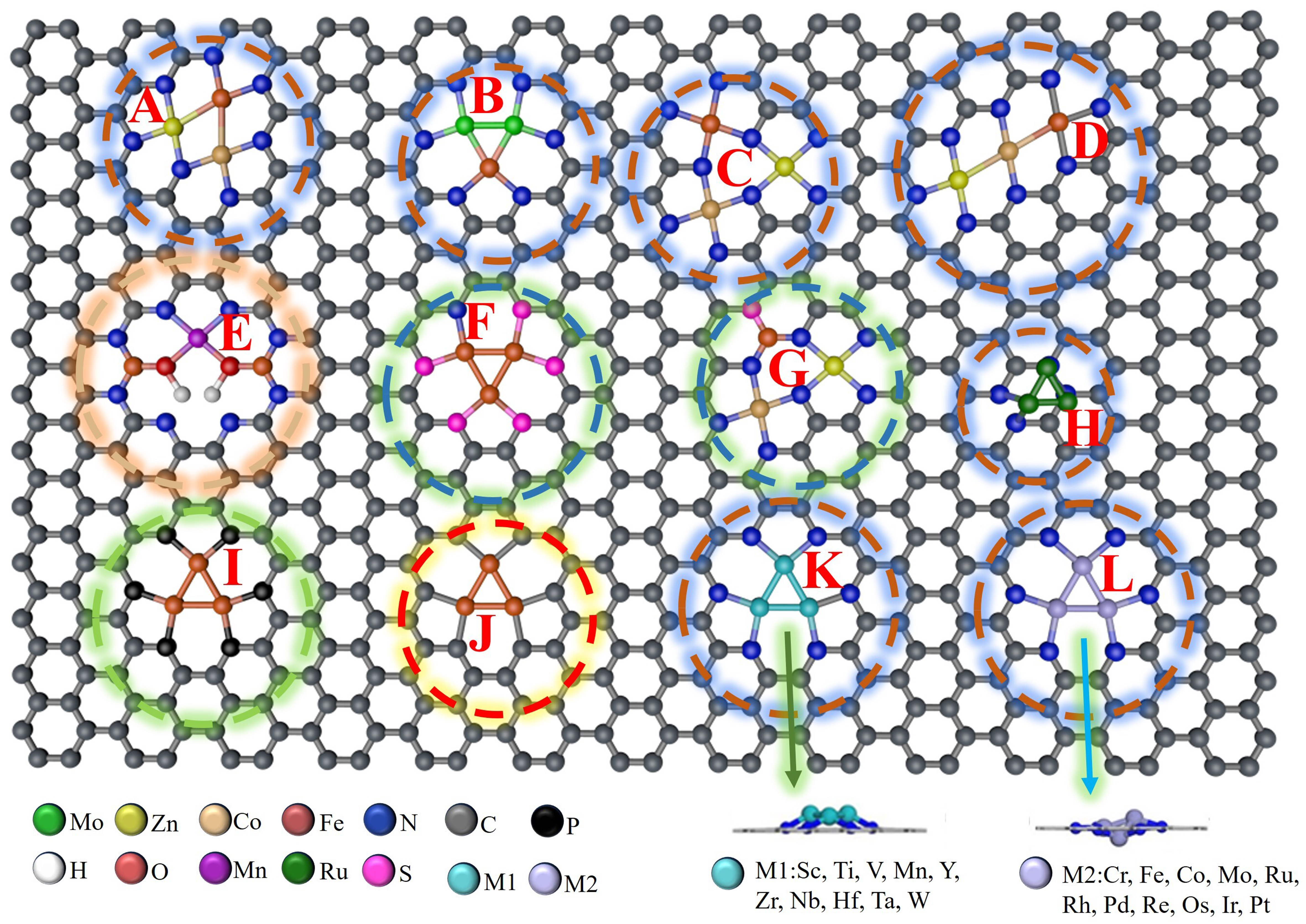 Triatomic catalysts: from design strategies to energy applications