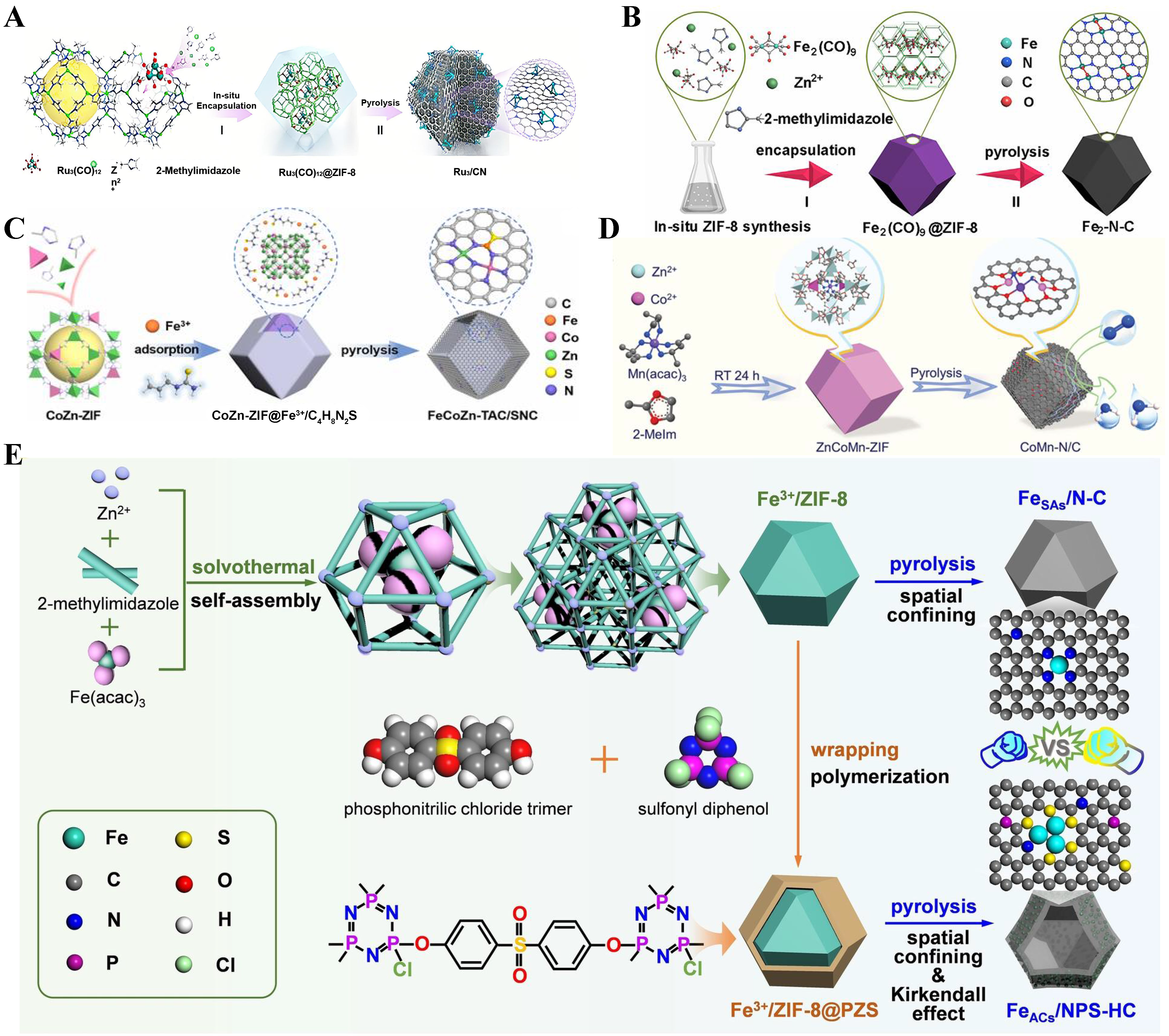 Triatomic catalysts: from design strategies to energy applications