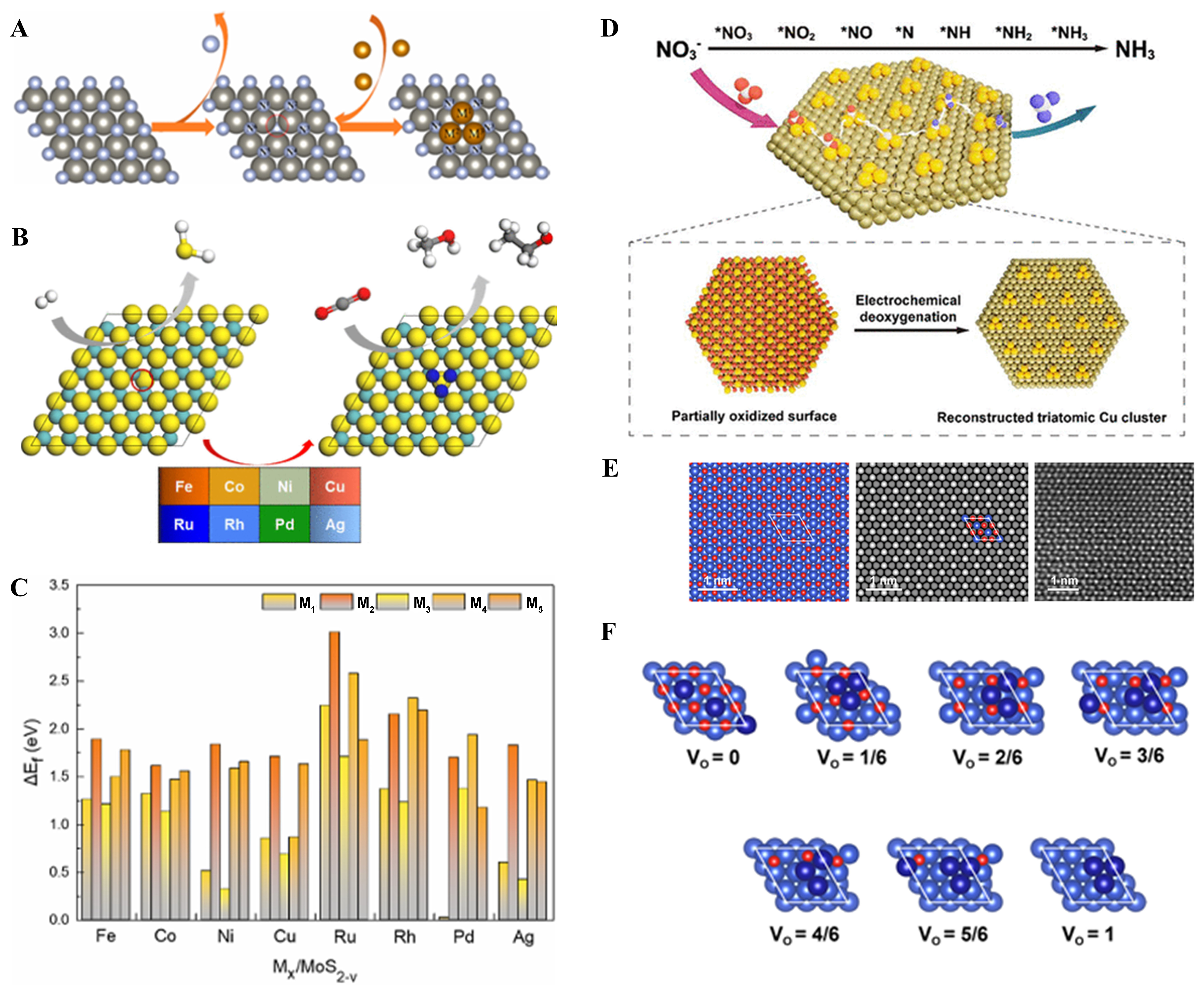 Triatomic catalysts: from design strategies to energy applications