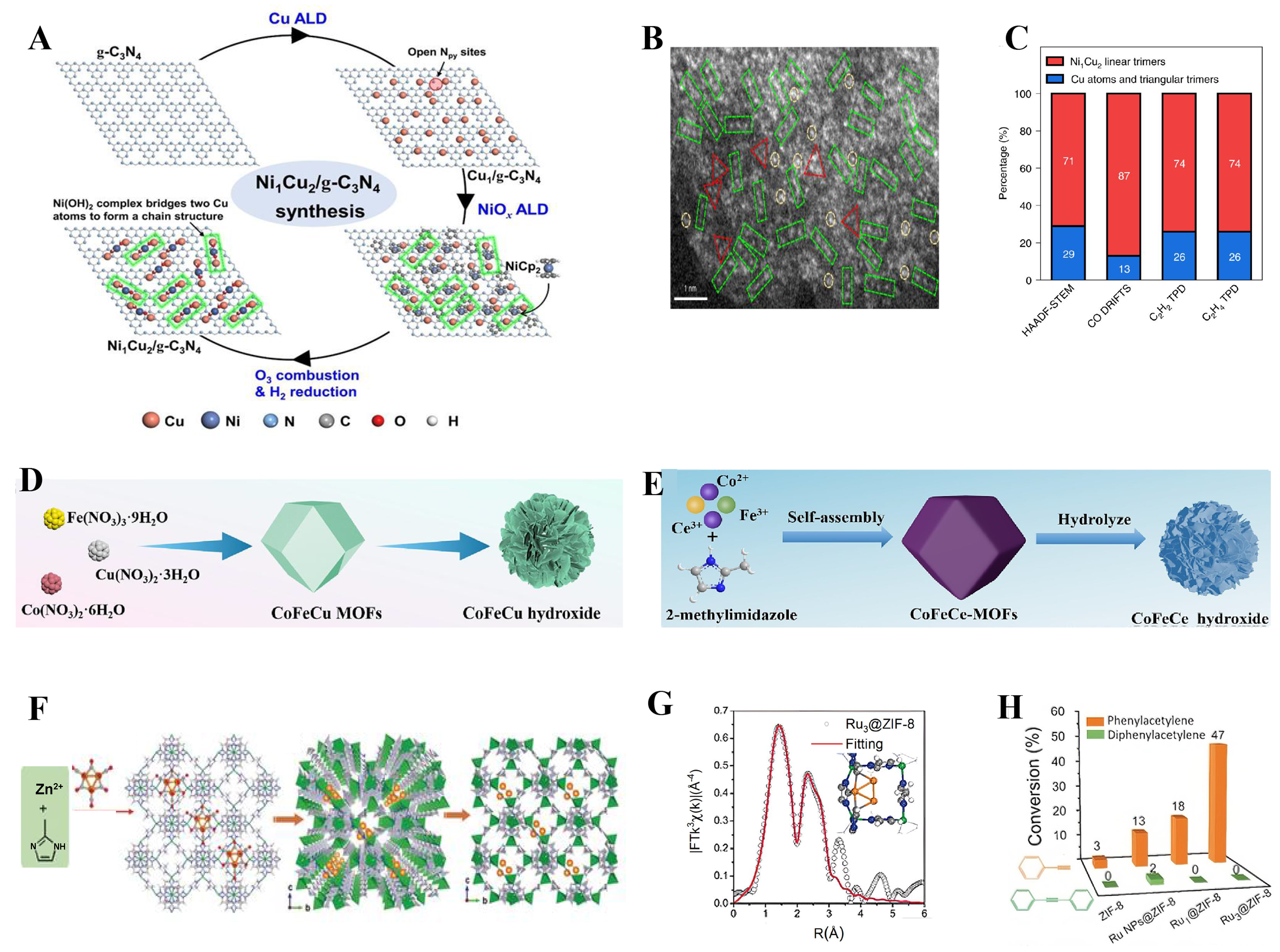 Triatomic catalysts: from design strategies to energy applications