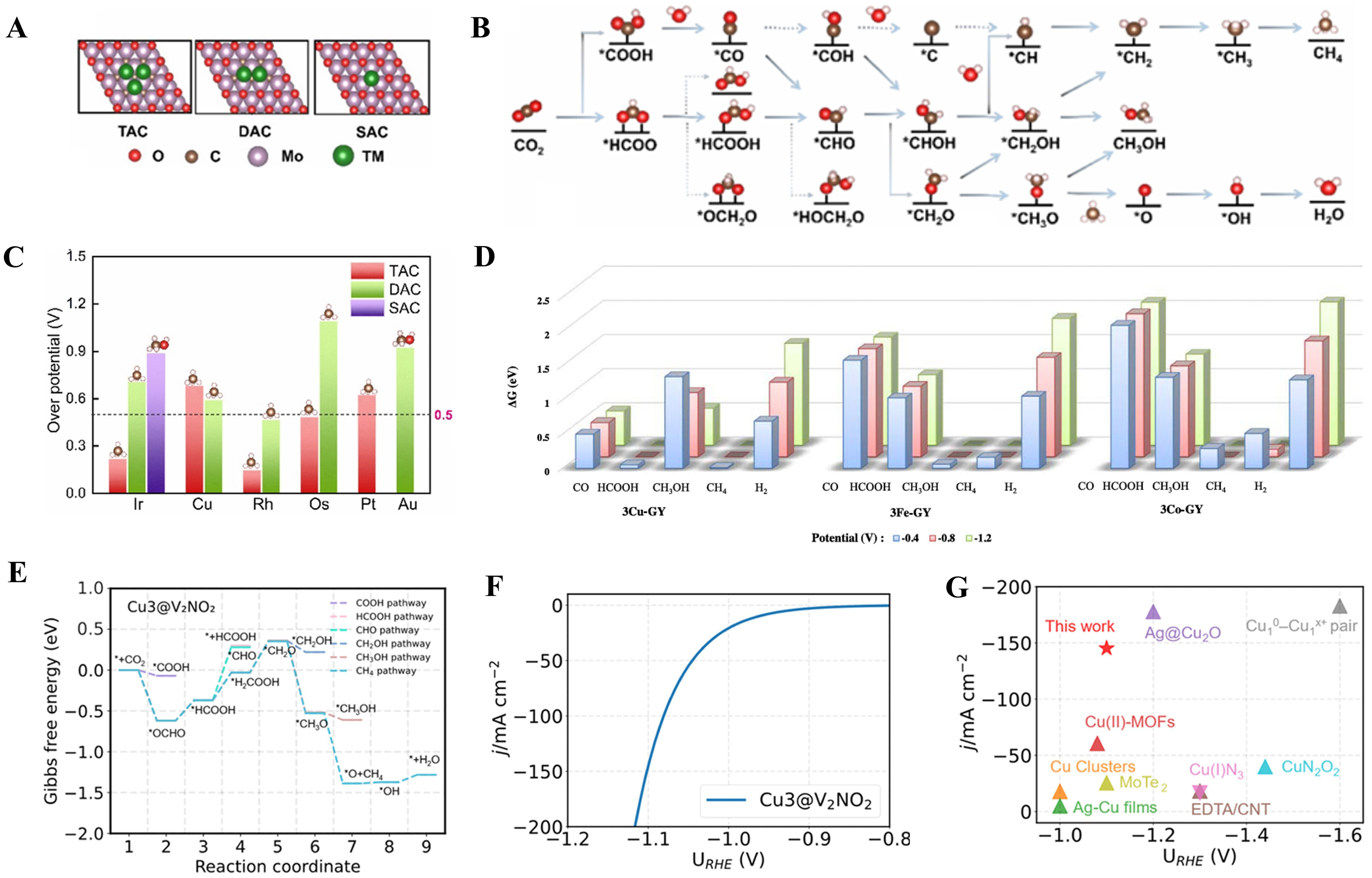 Triatomic catalysts: from design strategies to energy applications