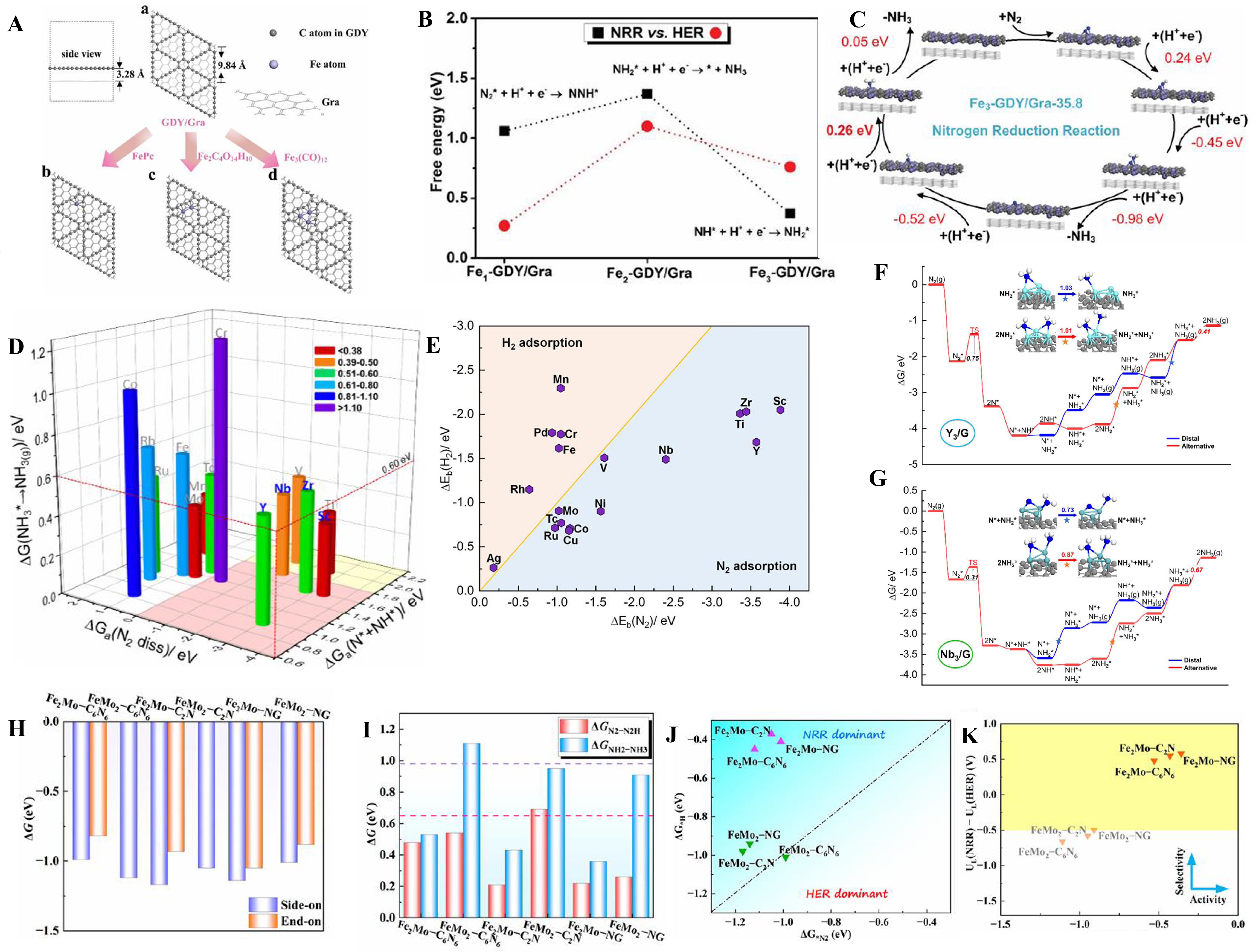 Triatomic catalysts: from design strategies to energy applications