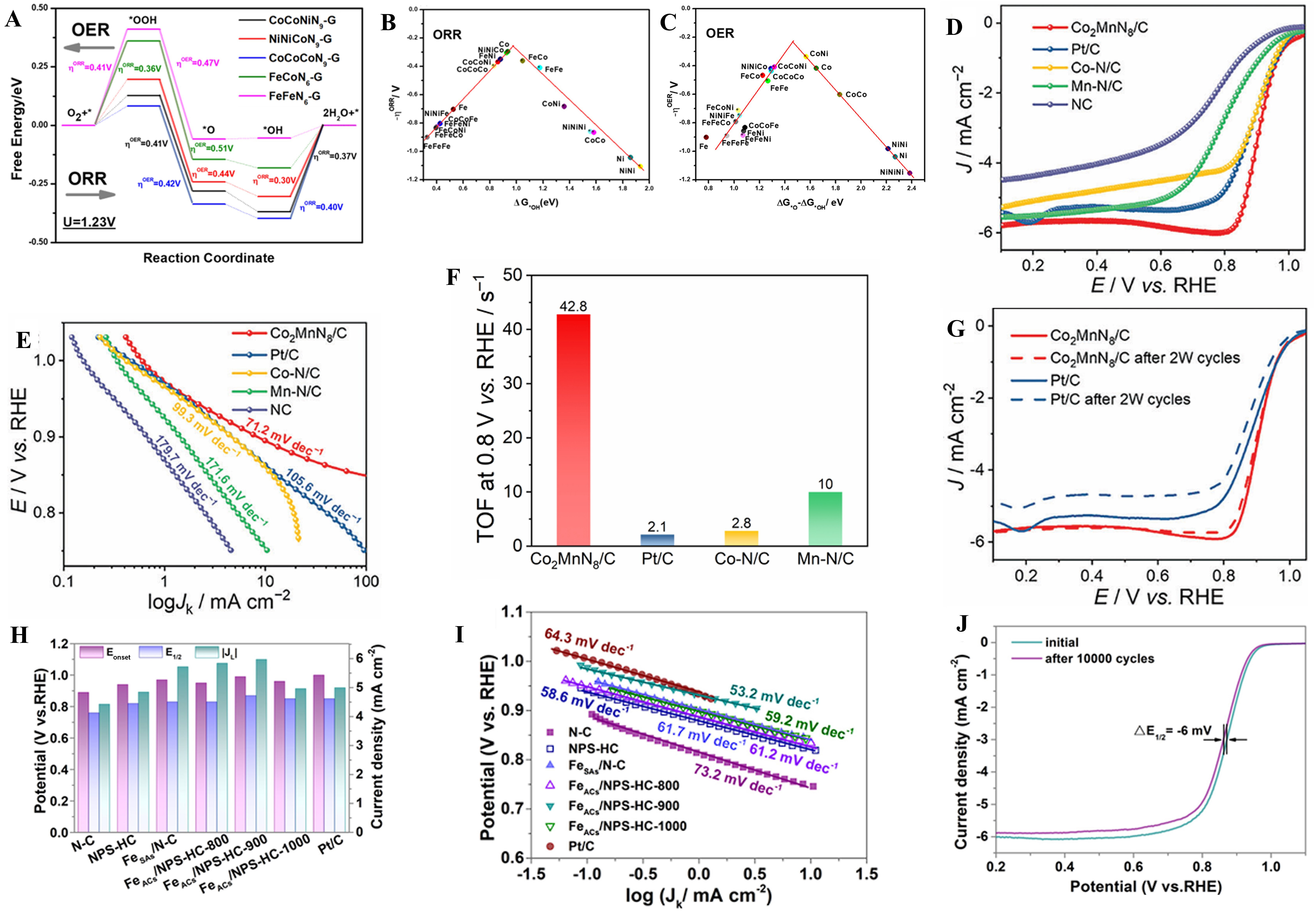 Triatomic catalysts: from design strategies to energy applications