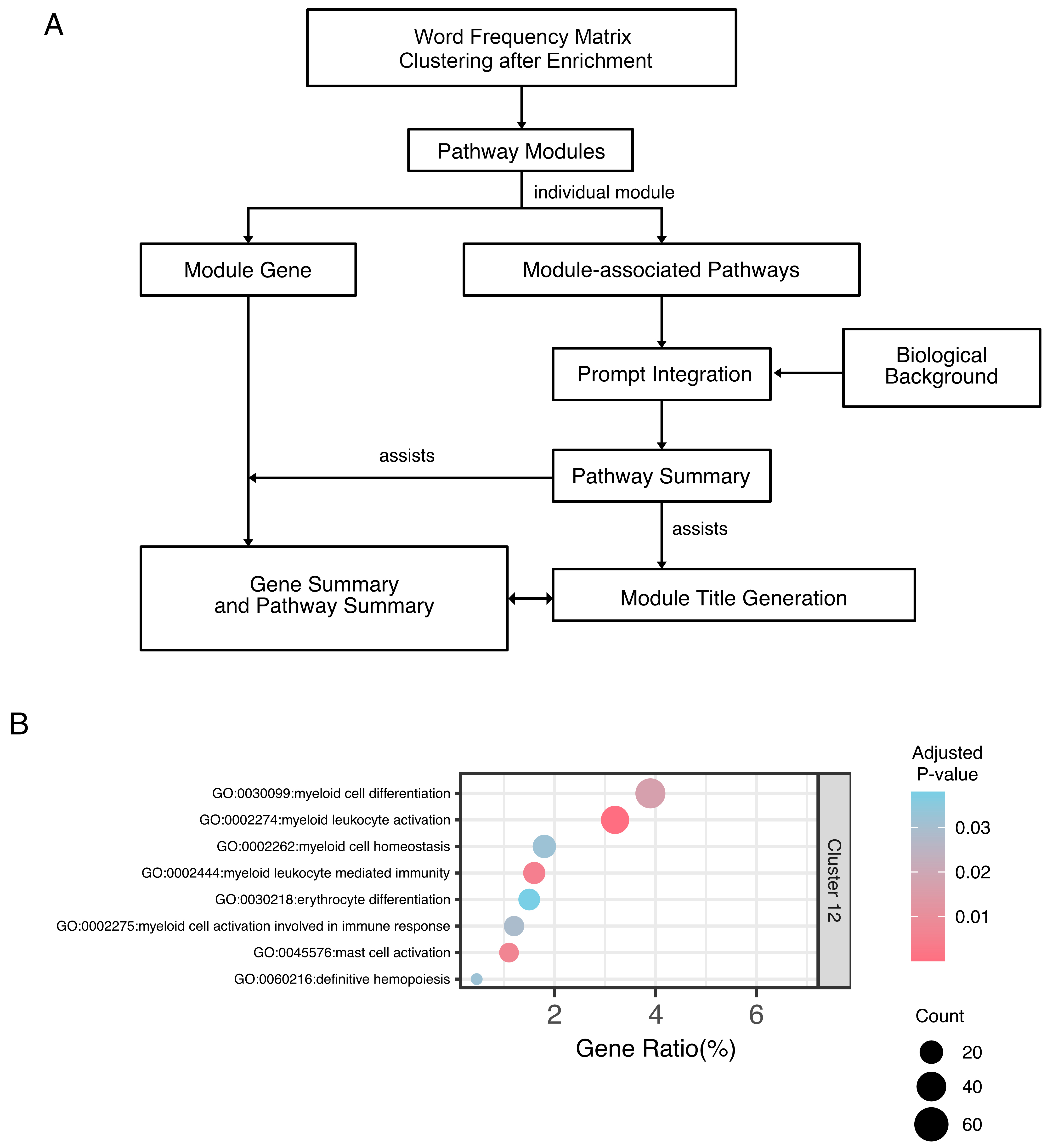 EnrichGT: a comprehensive R-based tool for functional genomics enrichment analysis based on large language models