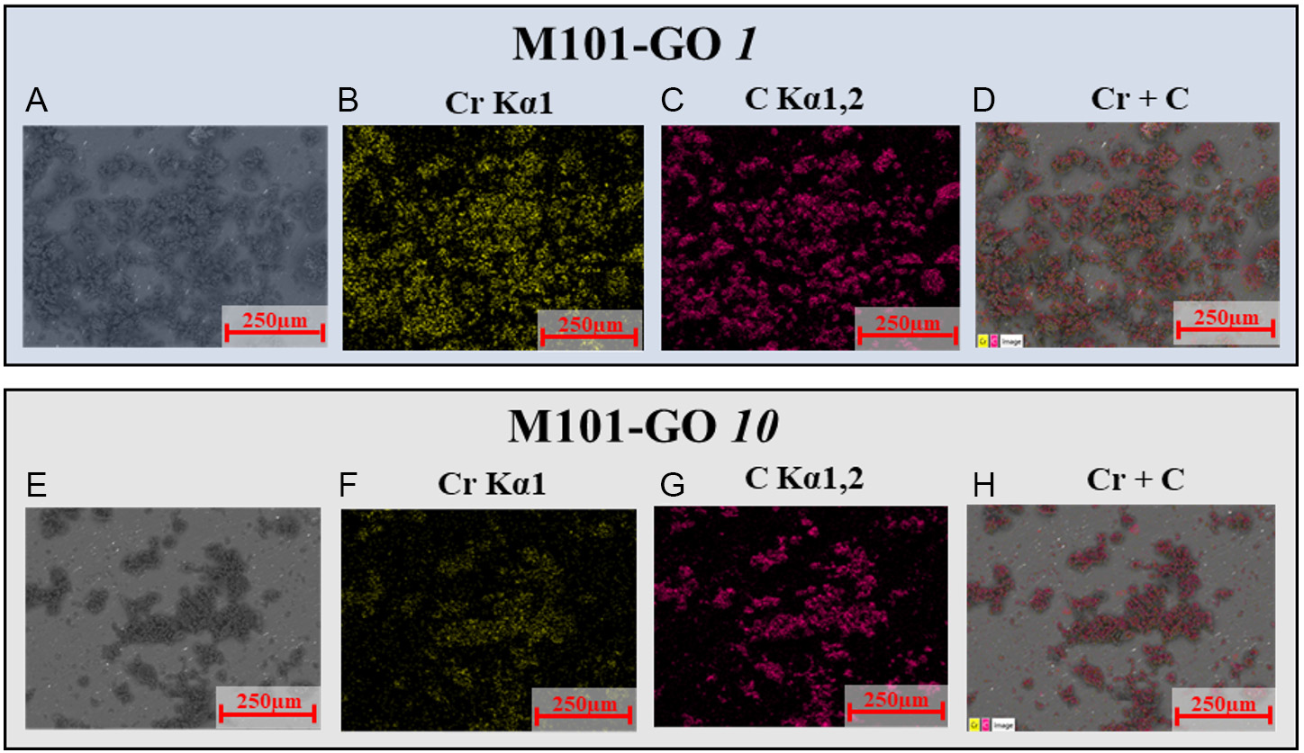 Post-hybridization of MIL-101(Cr) with graphene oxide enhances its hydrogen storage and release capacities