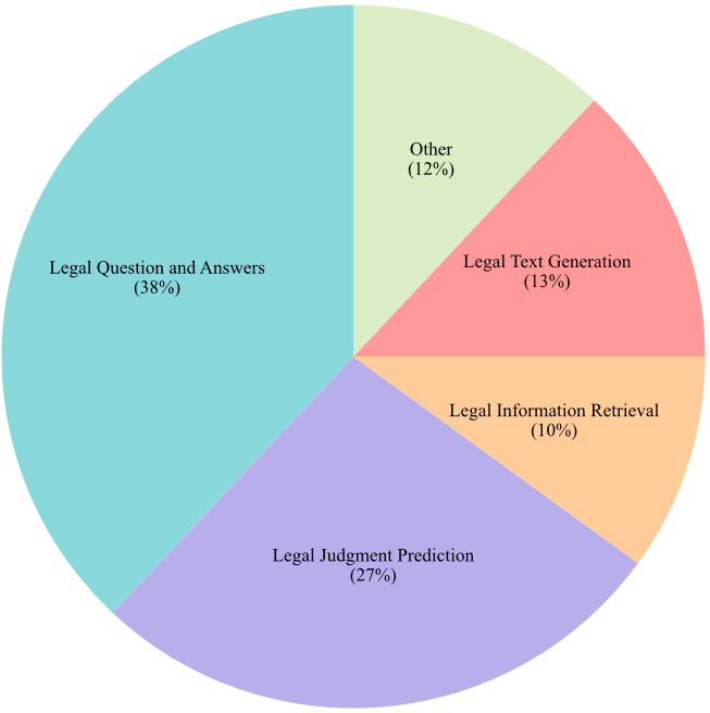 From single-agent to multi-agent: a comprehensive review of LLM-based legal agents