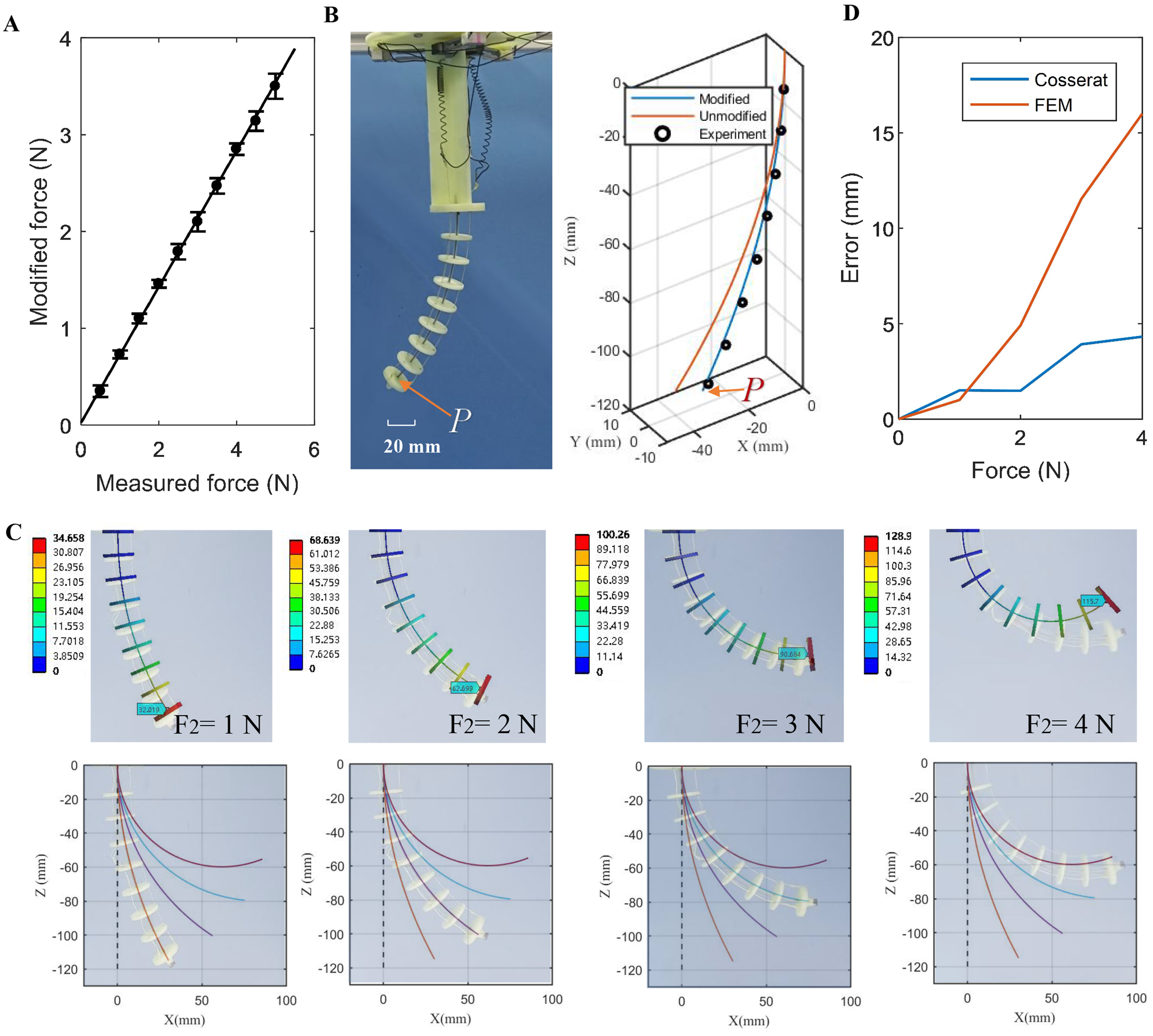 Load-adaptive shape sensing and control of a tendon-driven continuum robot actuated by SMA springs