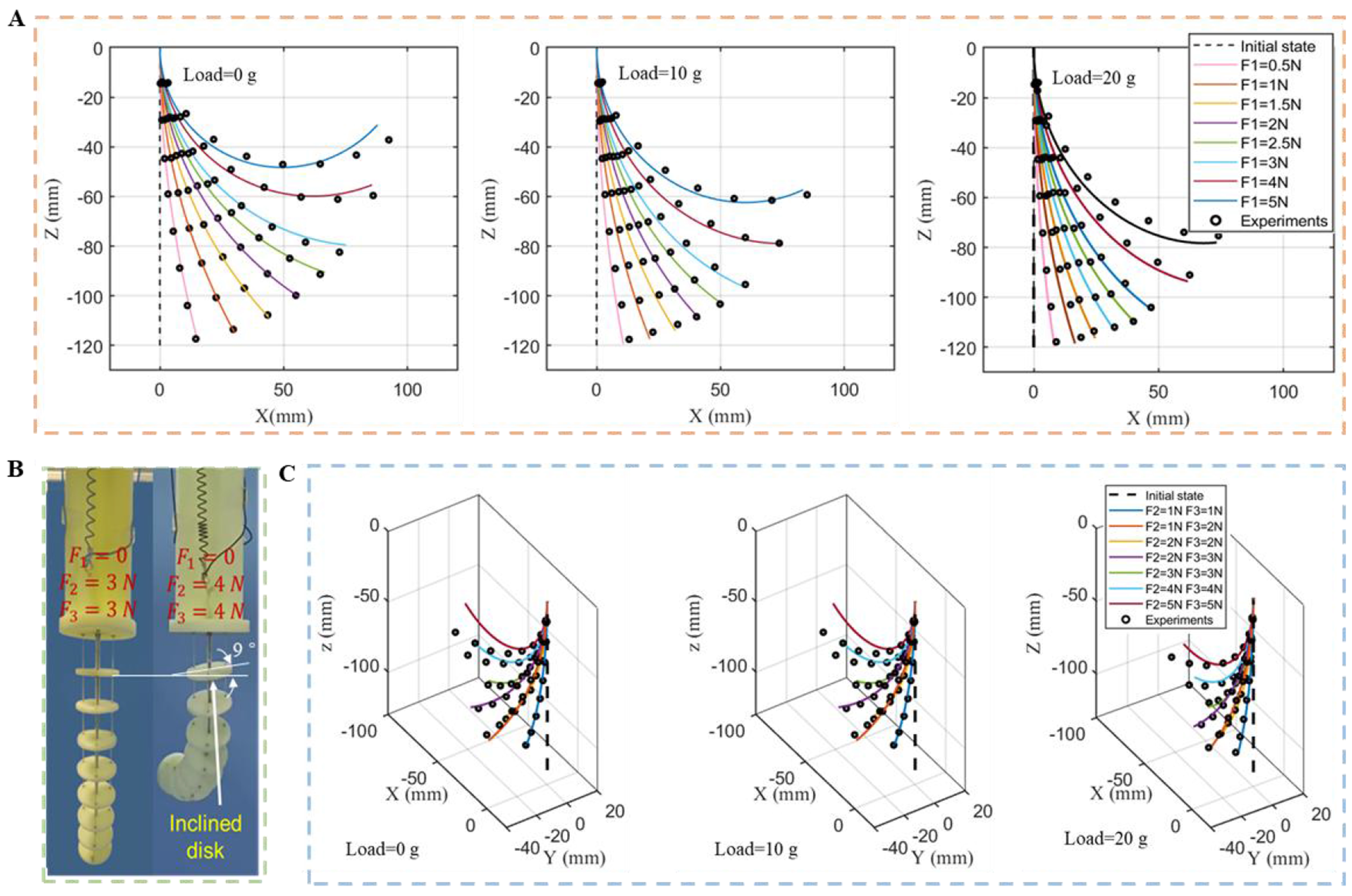 Load-adaptive shape sensing and control of a tendon-driven continuum robot actuated by SMA springs