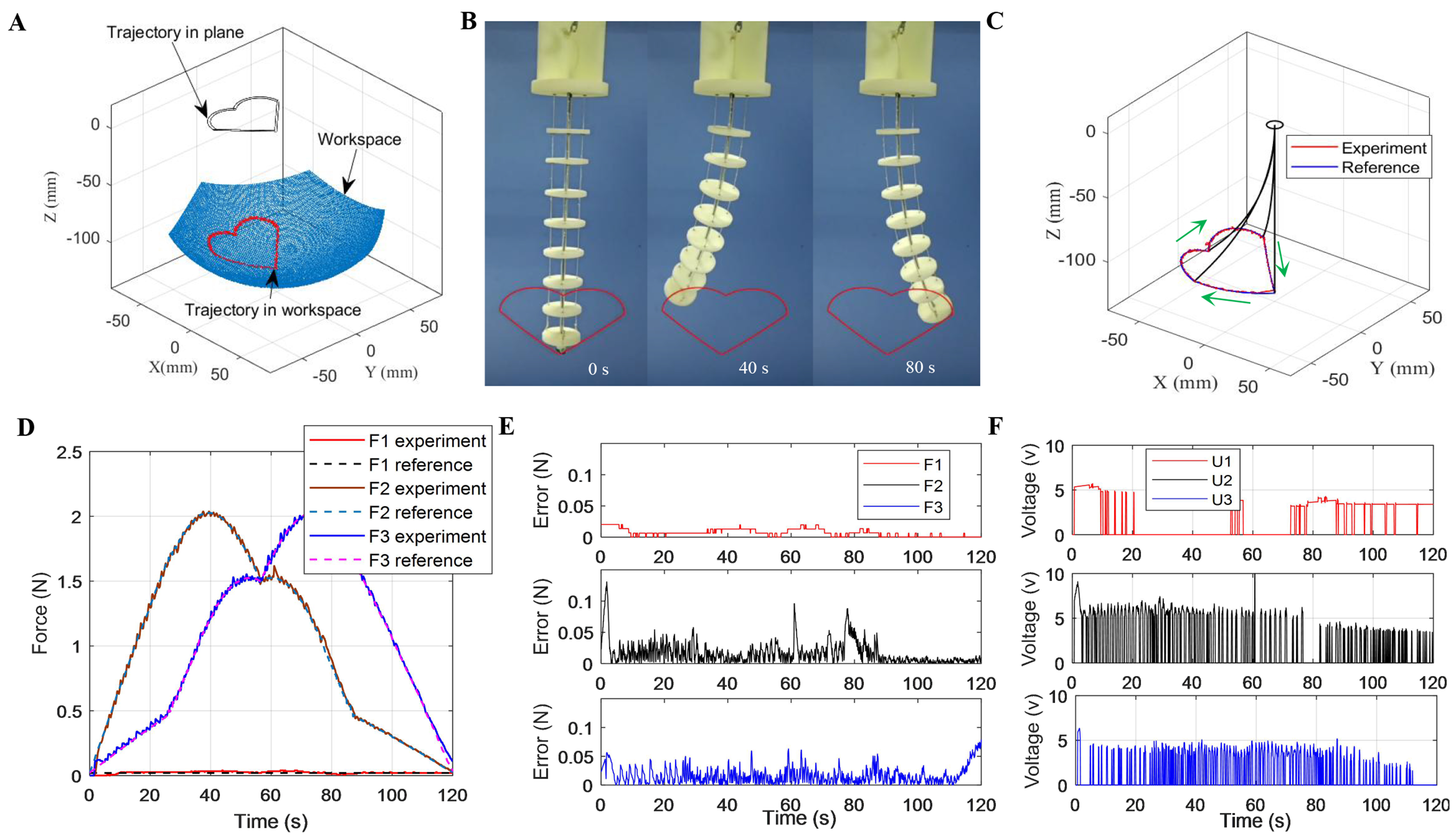 Load-adaptive shape sensing and control of a tendon-driven continuum robot actuated by SMA springs