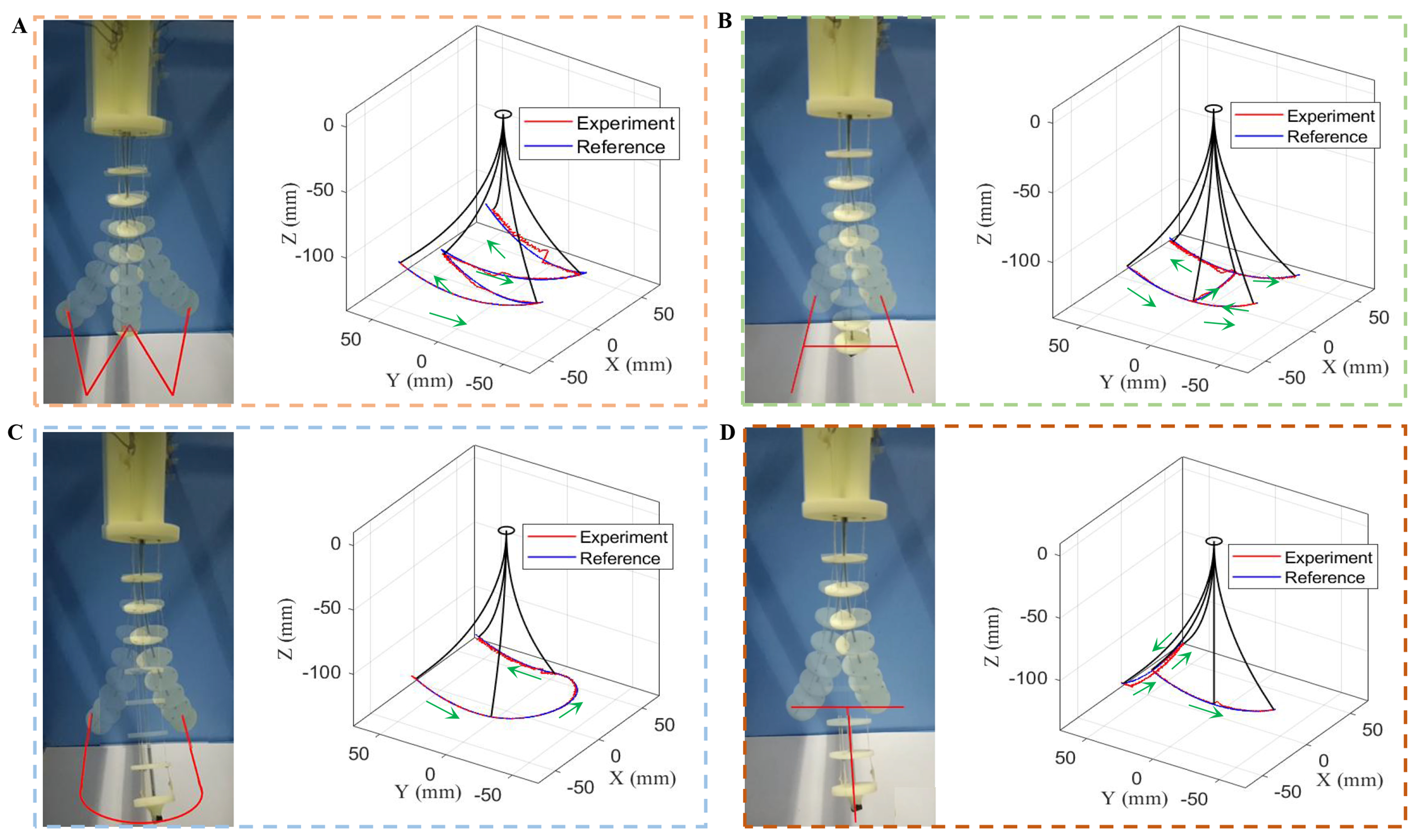 Load-adaptive shape sensing and control of a tendon-driven continuum robot actuated by SMA springs