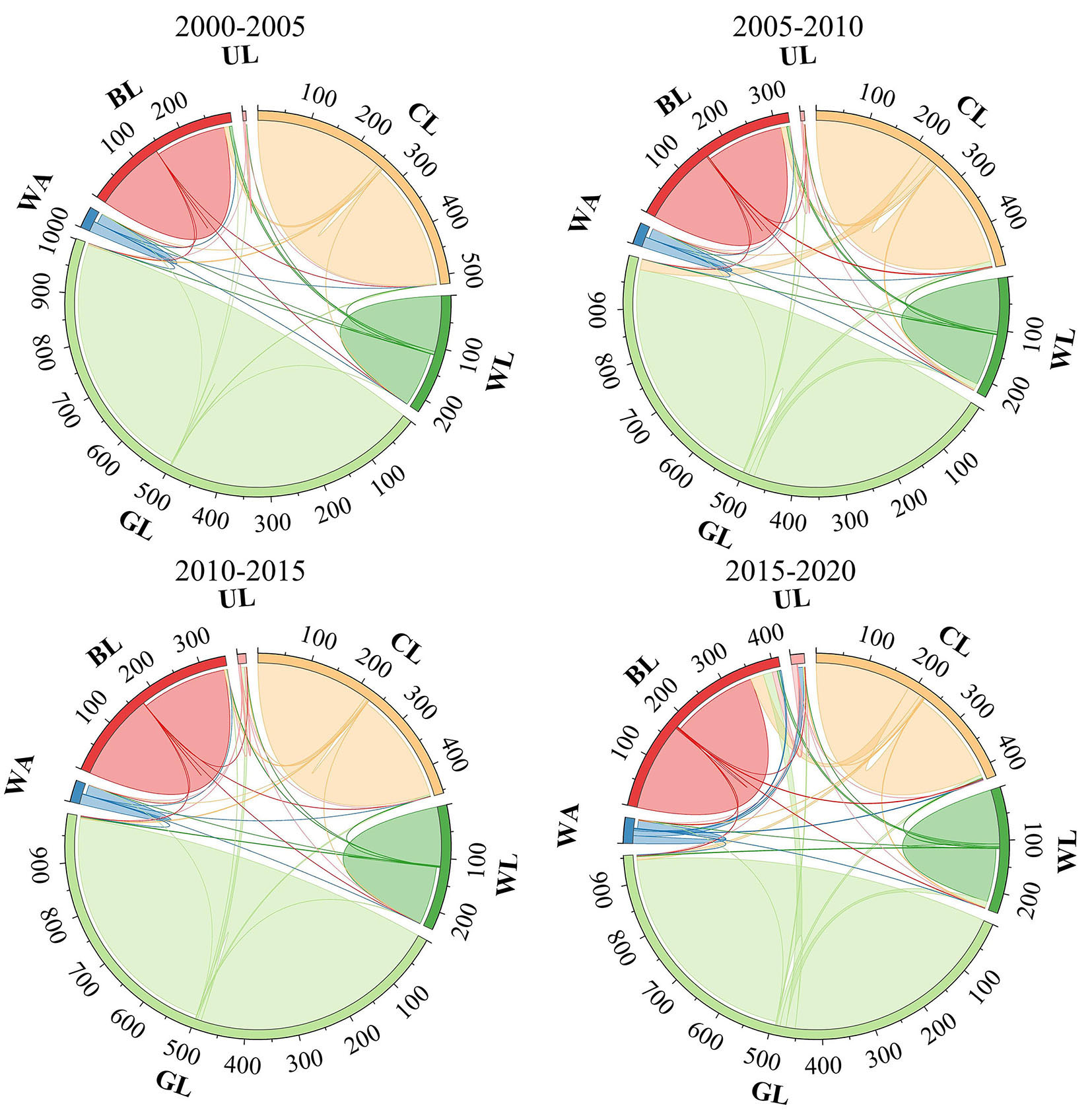 Evolution of urban green space carbon sinks and their value in the arid region of Northwest China