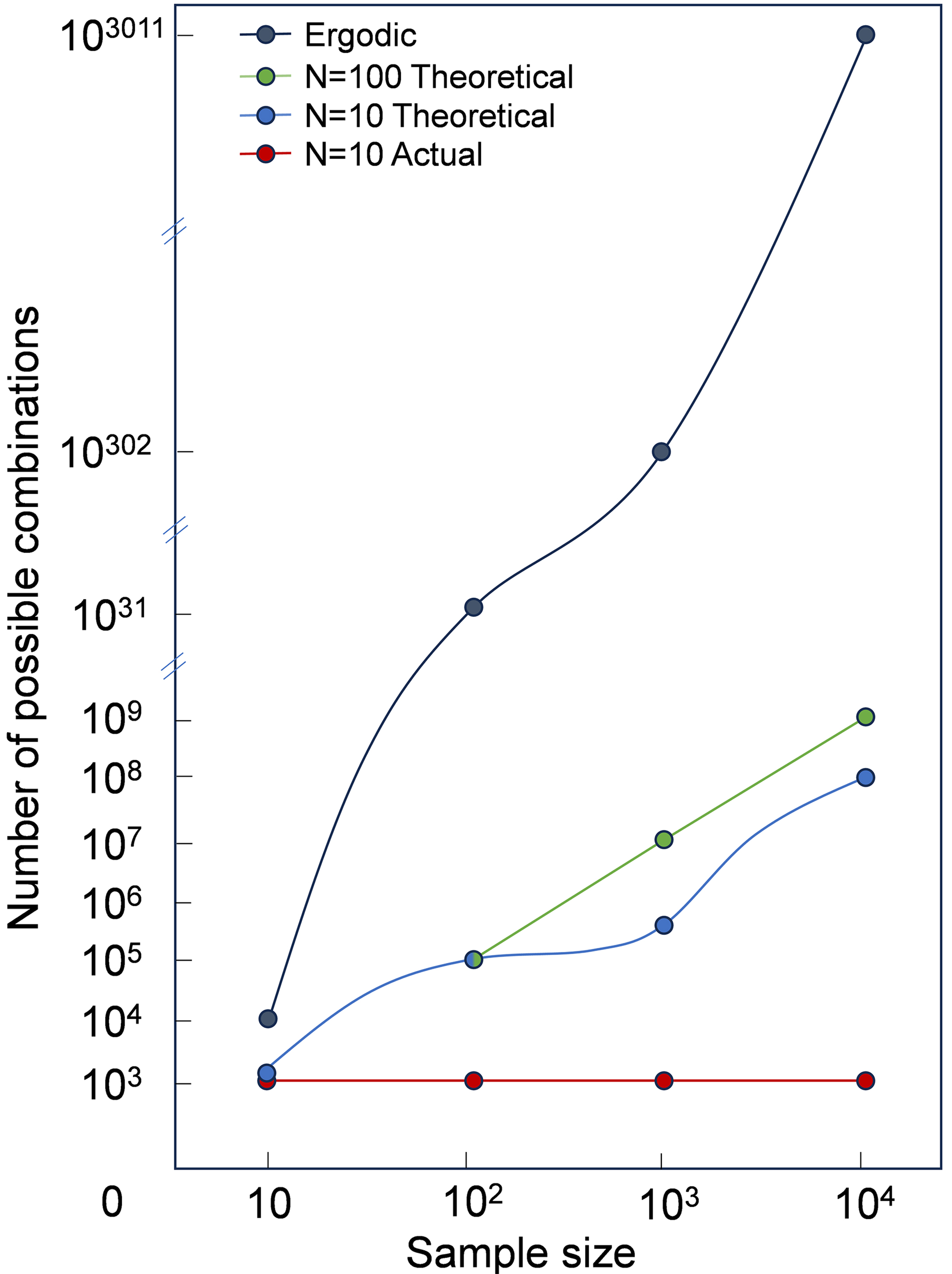 DSMR: an AI framework for exploring combinations of data and algorithm to overcome efficiency-accuracy trade-off