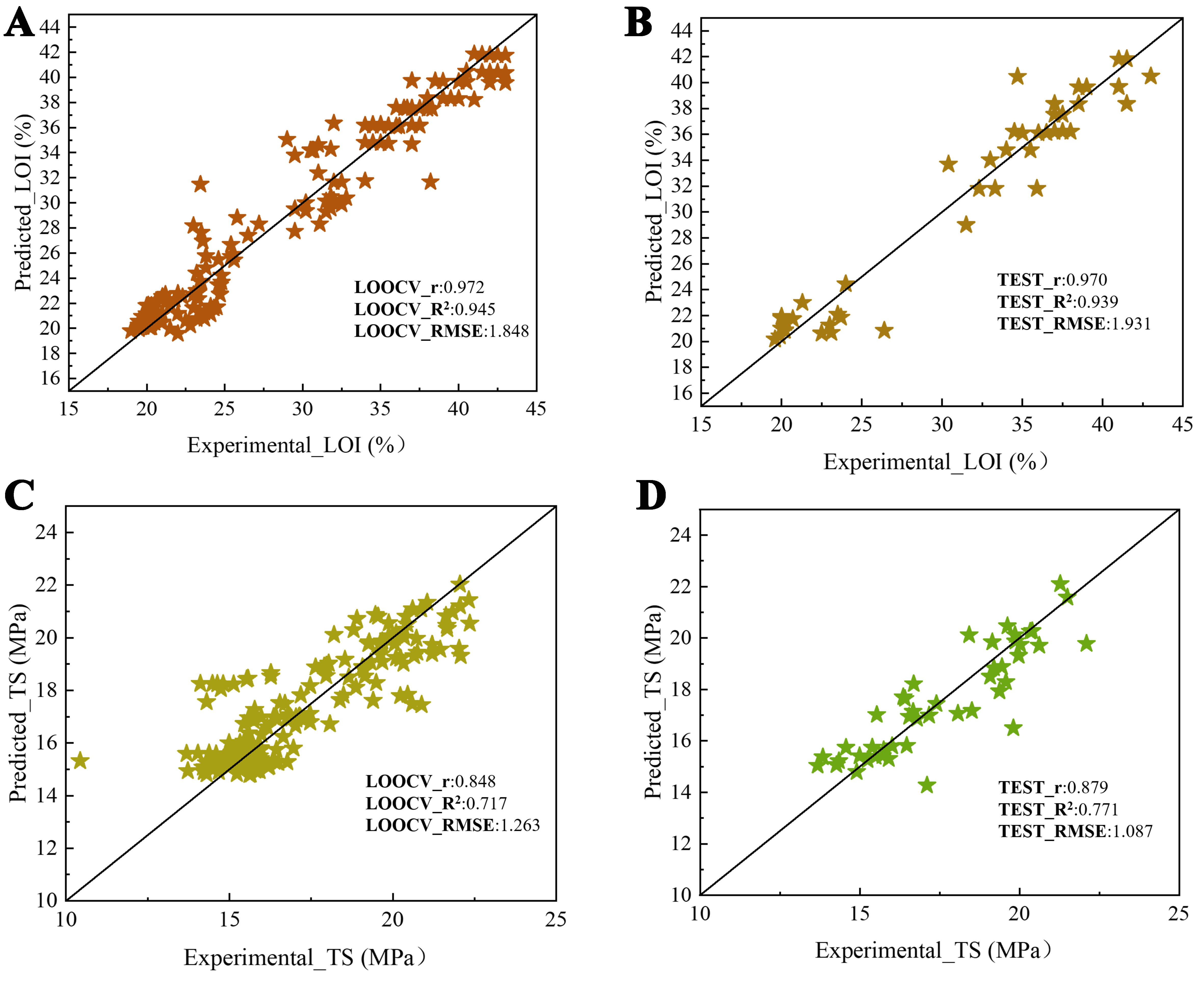 Active learning-based generative design of halogen-free flame-retardant polymeric composites