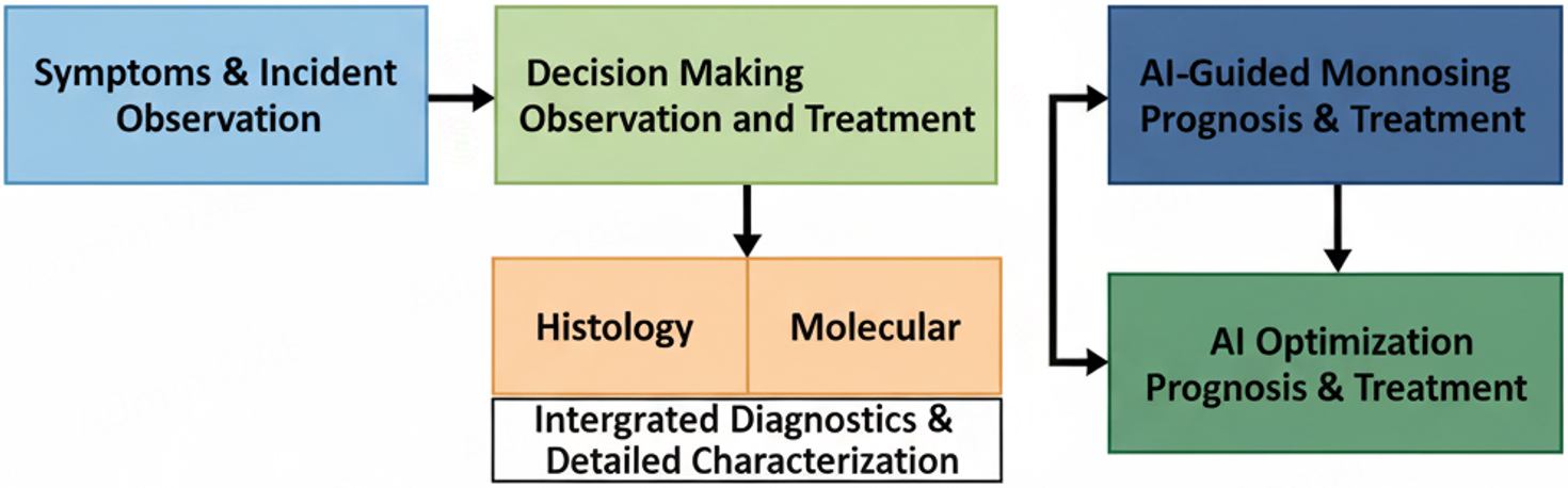Next-gen diagnostics: artificial intelligence-powered imaging in breast cancer care