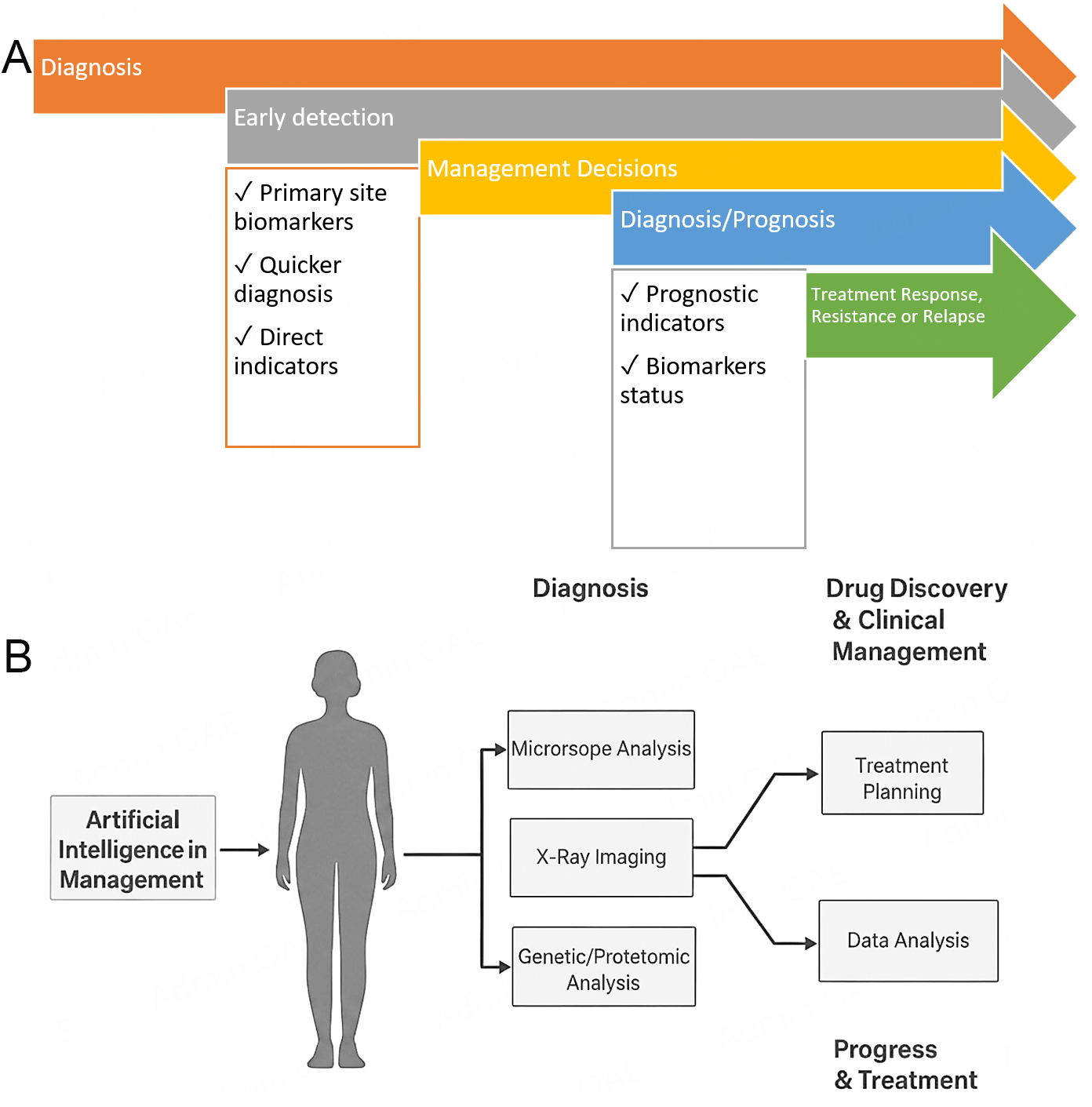 Next-gen diagnostics: artificial intelligence-powered imaging in breast cancer care