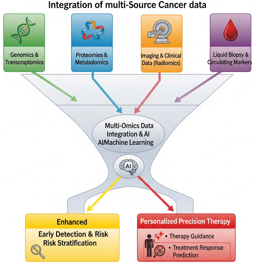 Next-gen diagnostics: artificial intelligence-powered imaging in breast cancer care