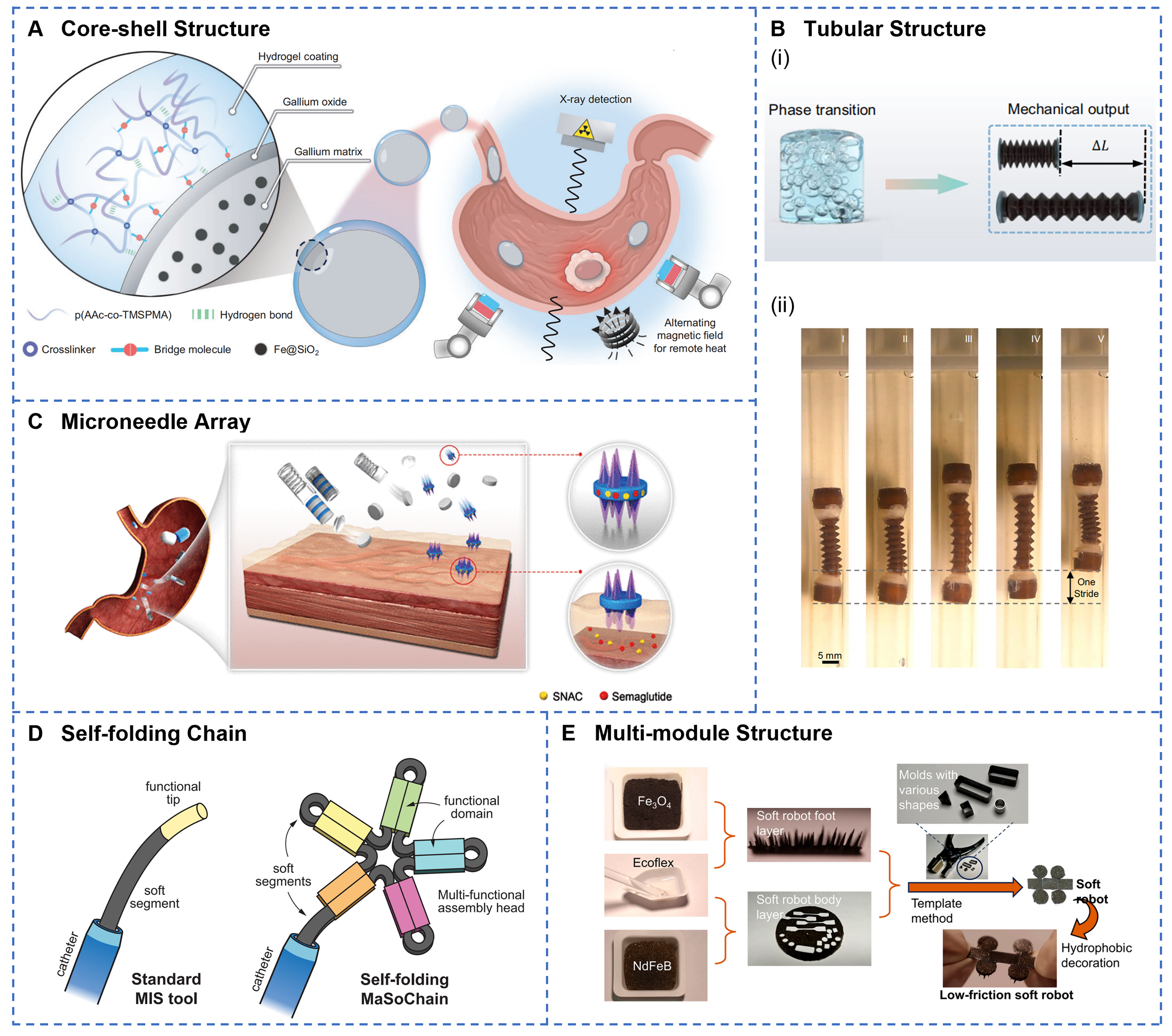 Advances of soft robotics for gastrointestinal tract applications