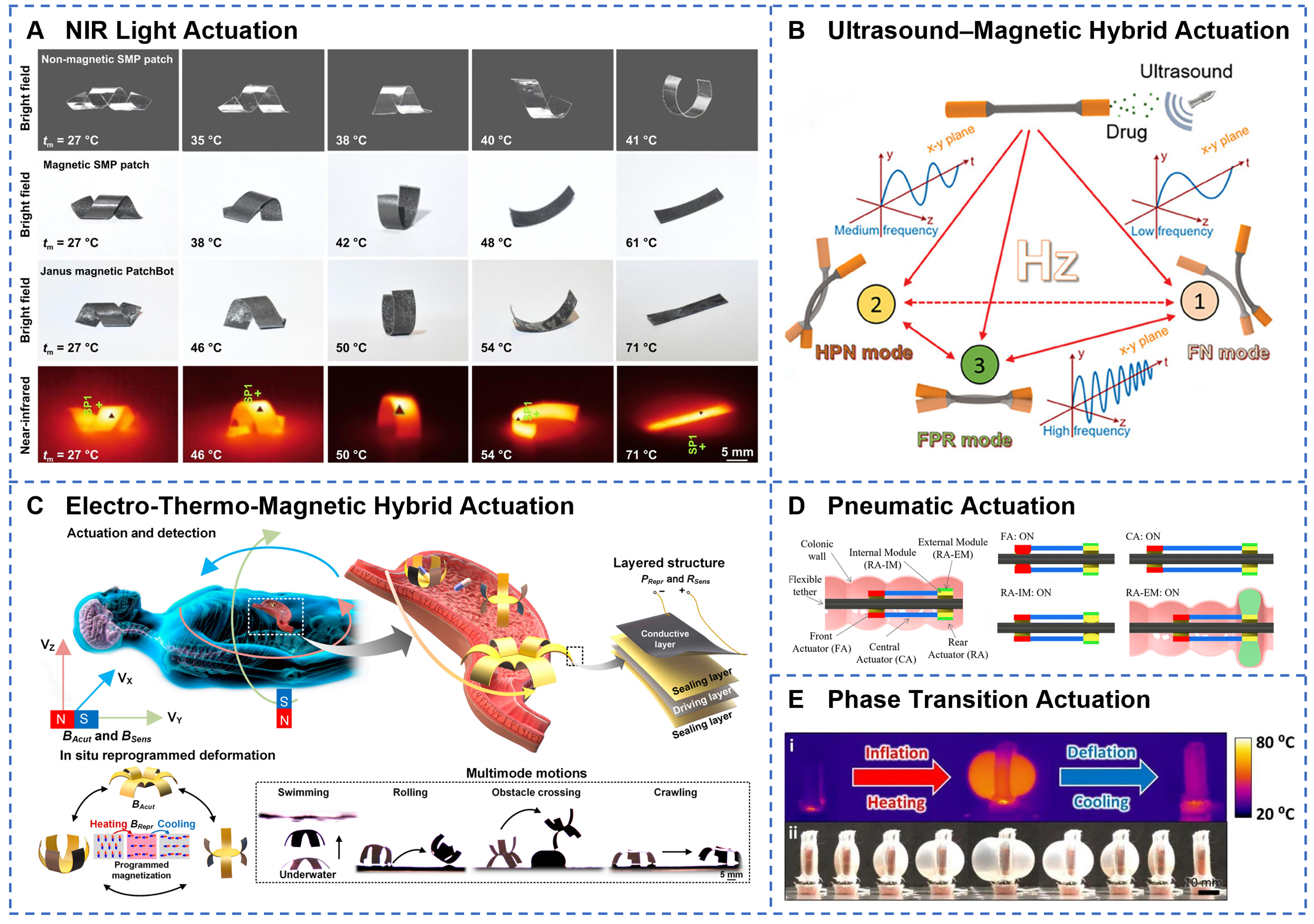 Advances of soft robotics for gastrointestinal tract applications