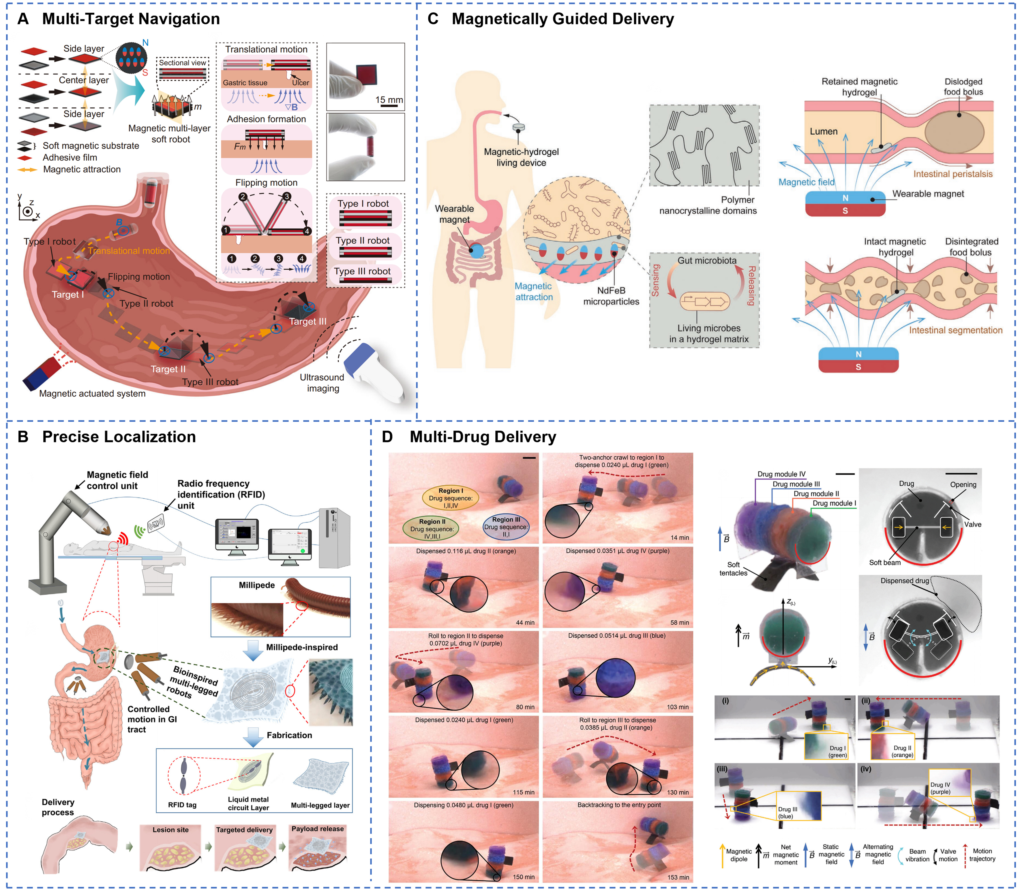 Advances of soft robotics for gastrointestinal tract applications