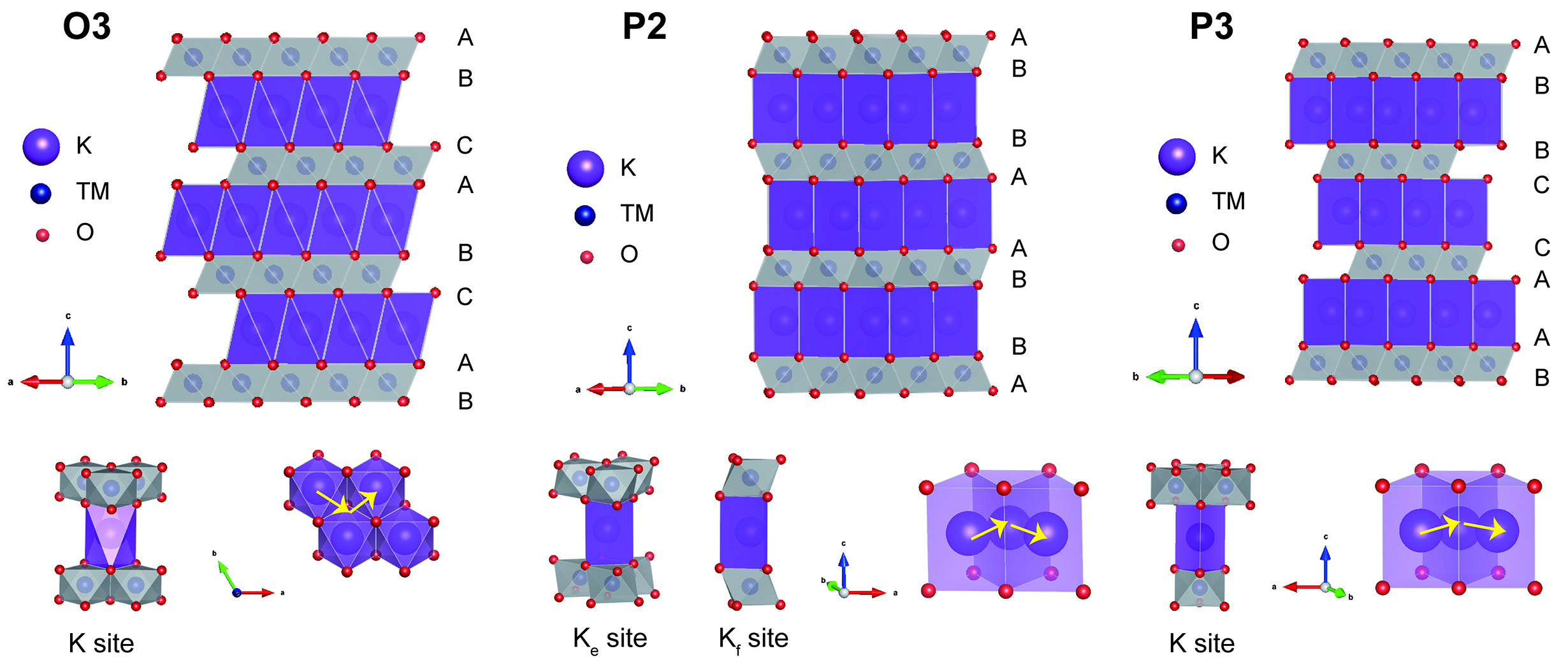 Layered oxide cathodes for potassium-ion batteries: challenges, strategies and perspectives
