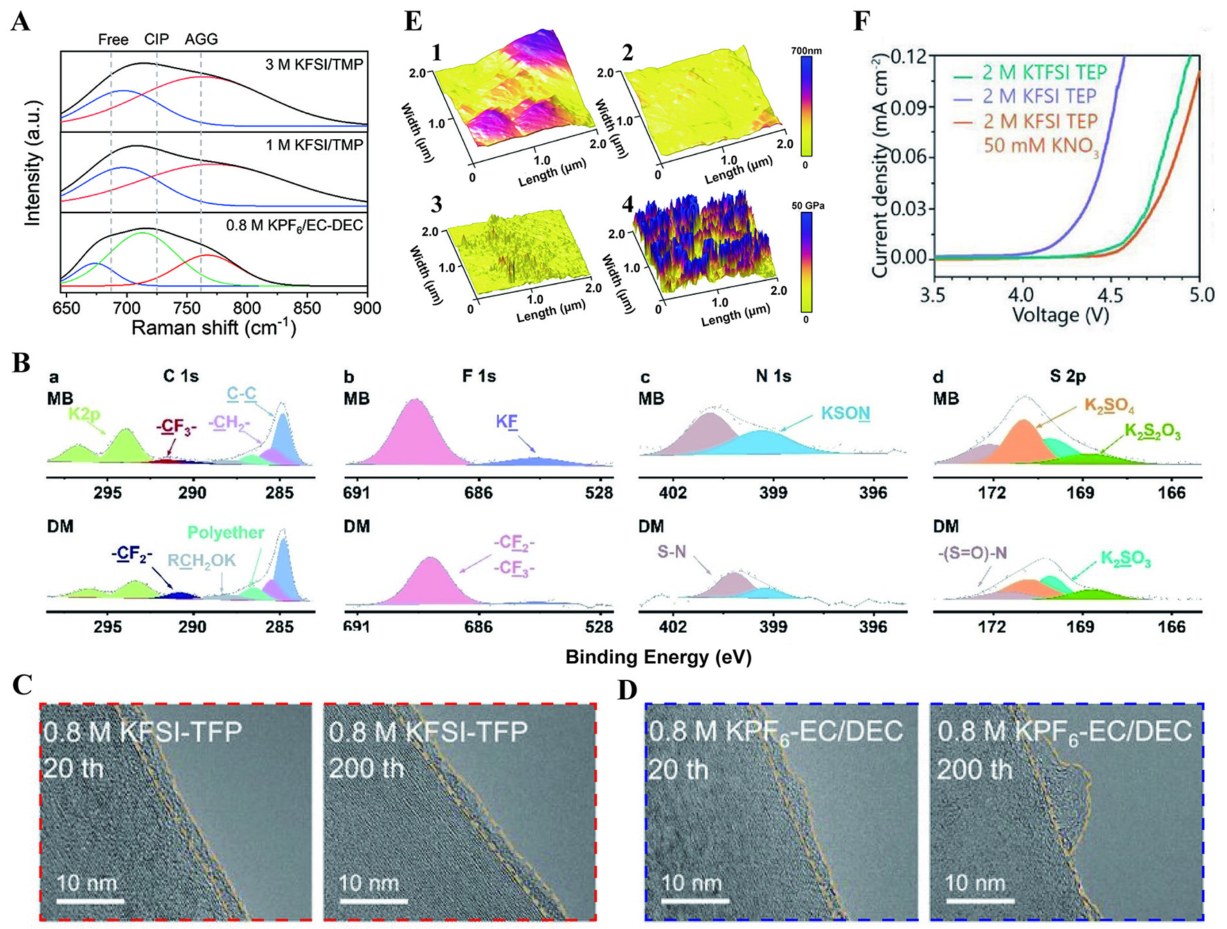 Layered oxide cathodes for potassium-ion batteries: challenges, strategies and perspectives