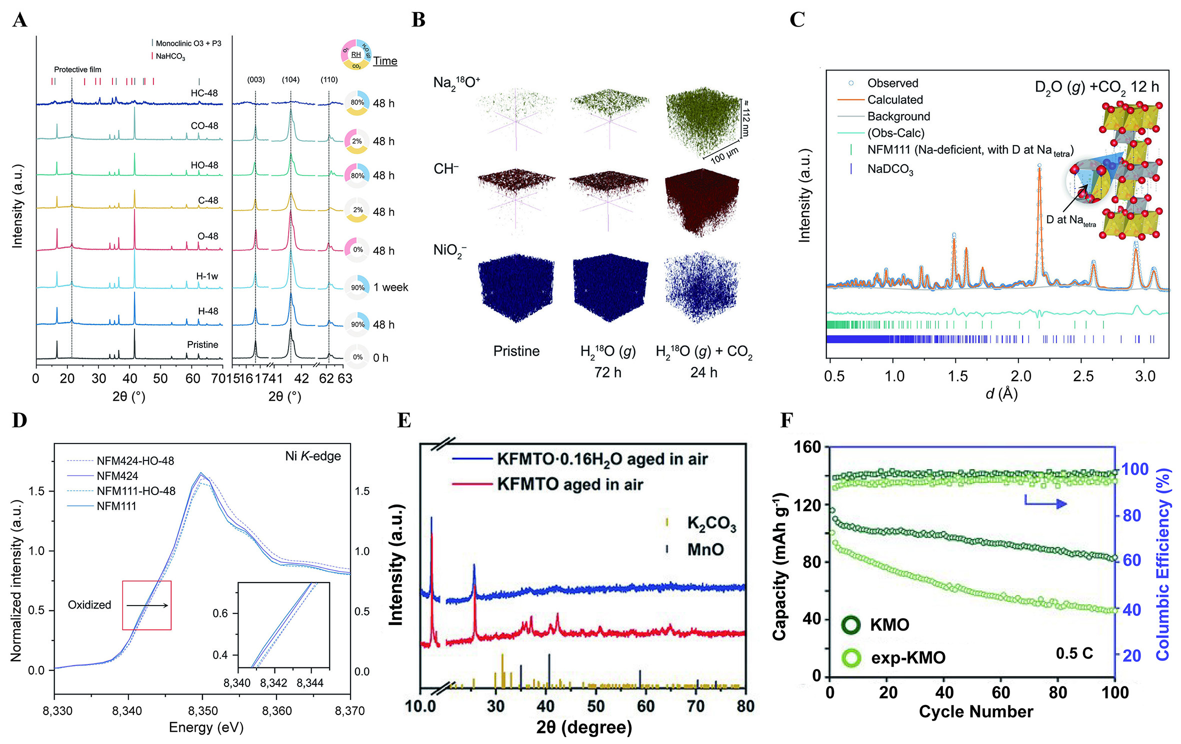 Layered oxide cathodes for potassium-ion batteries: challenges, strategies and perspectives