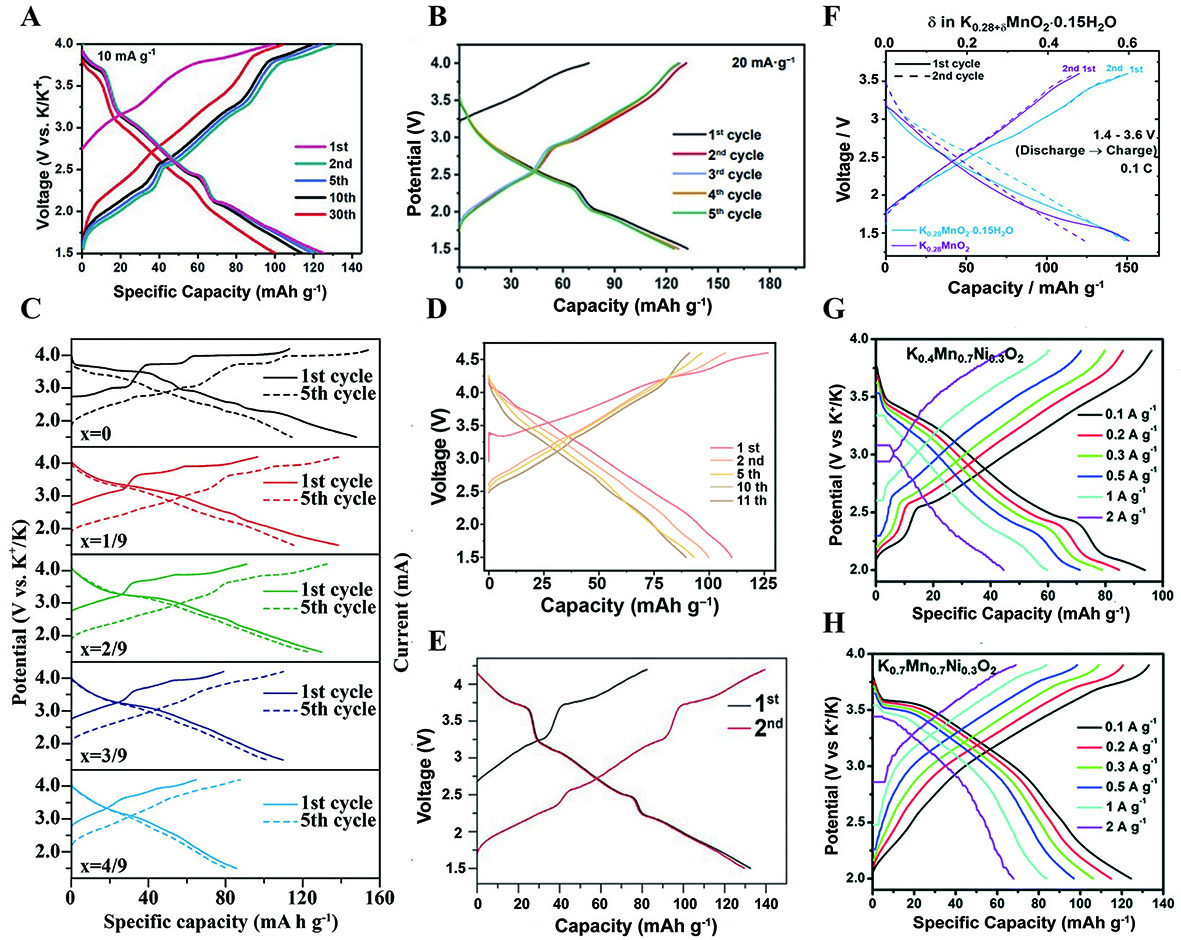 Layered oxide cathodes for potassium-ion batteries: challenges, strategies and perspectives