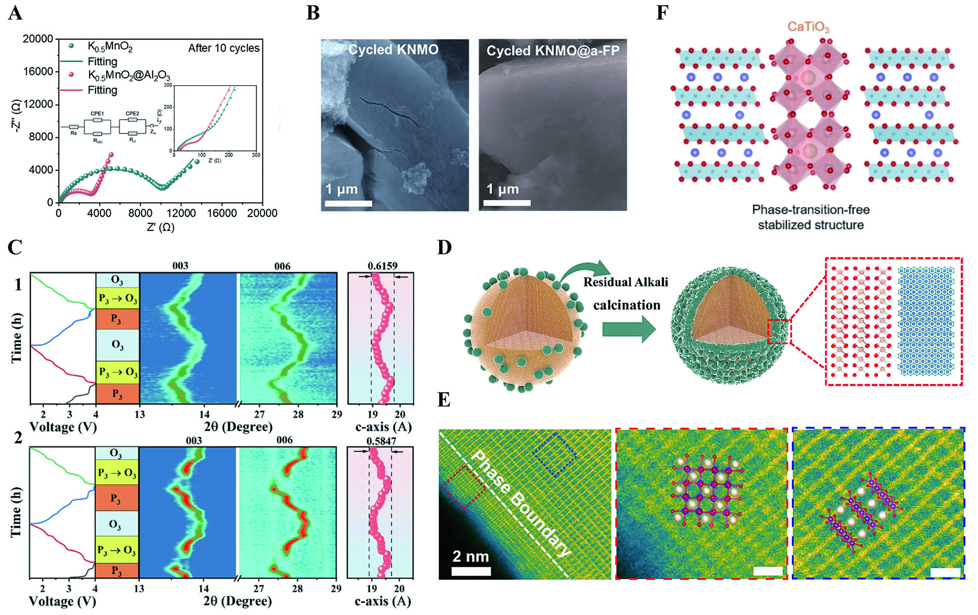 Layered oxide cathodes for potassium-ion batteries: challenges, strategies and perspectives