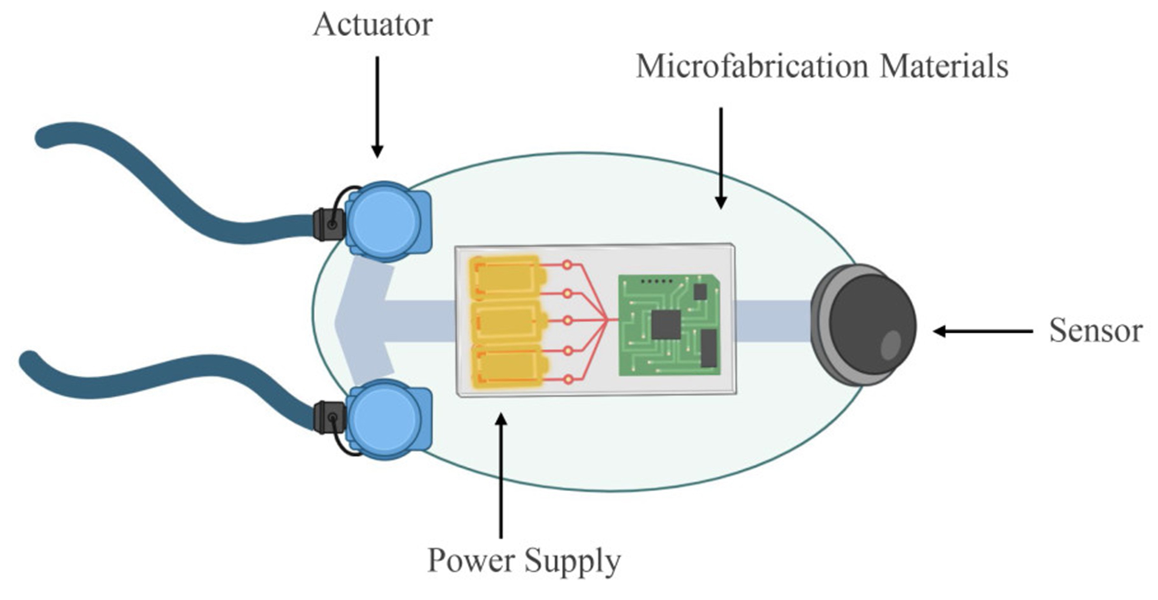 MEMS microrobots: components, applications, design challenges and perspectives