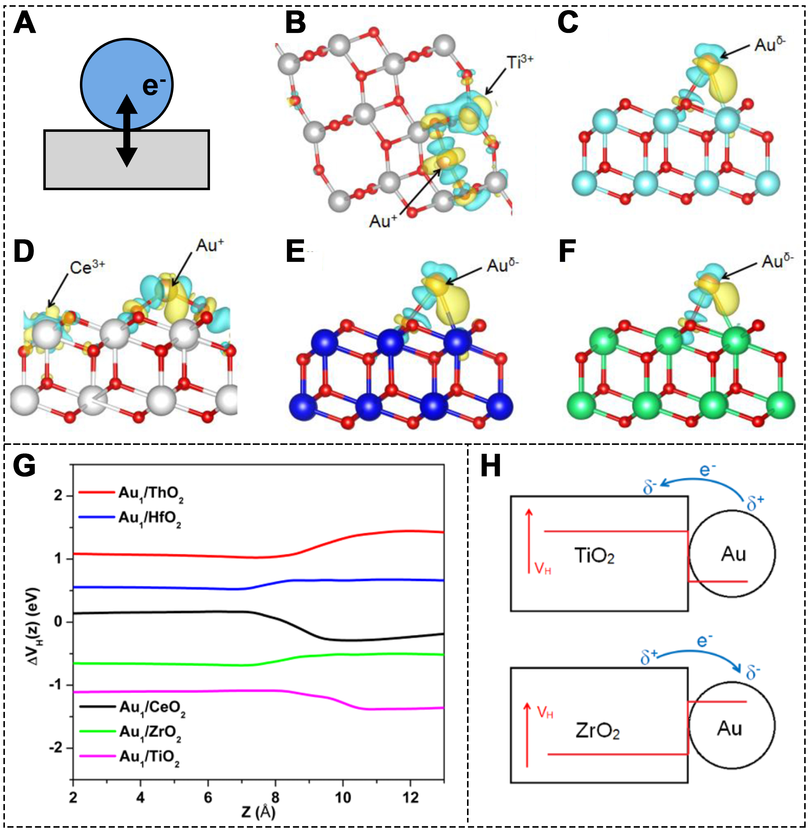 Recent advances of single-atom catalysts in the selective catalytic reduction of NO by CO