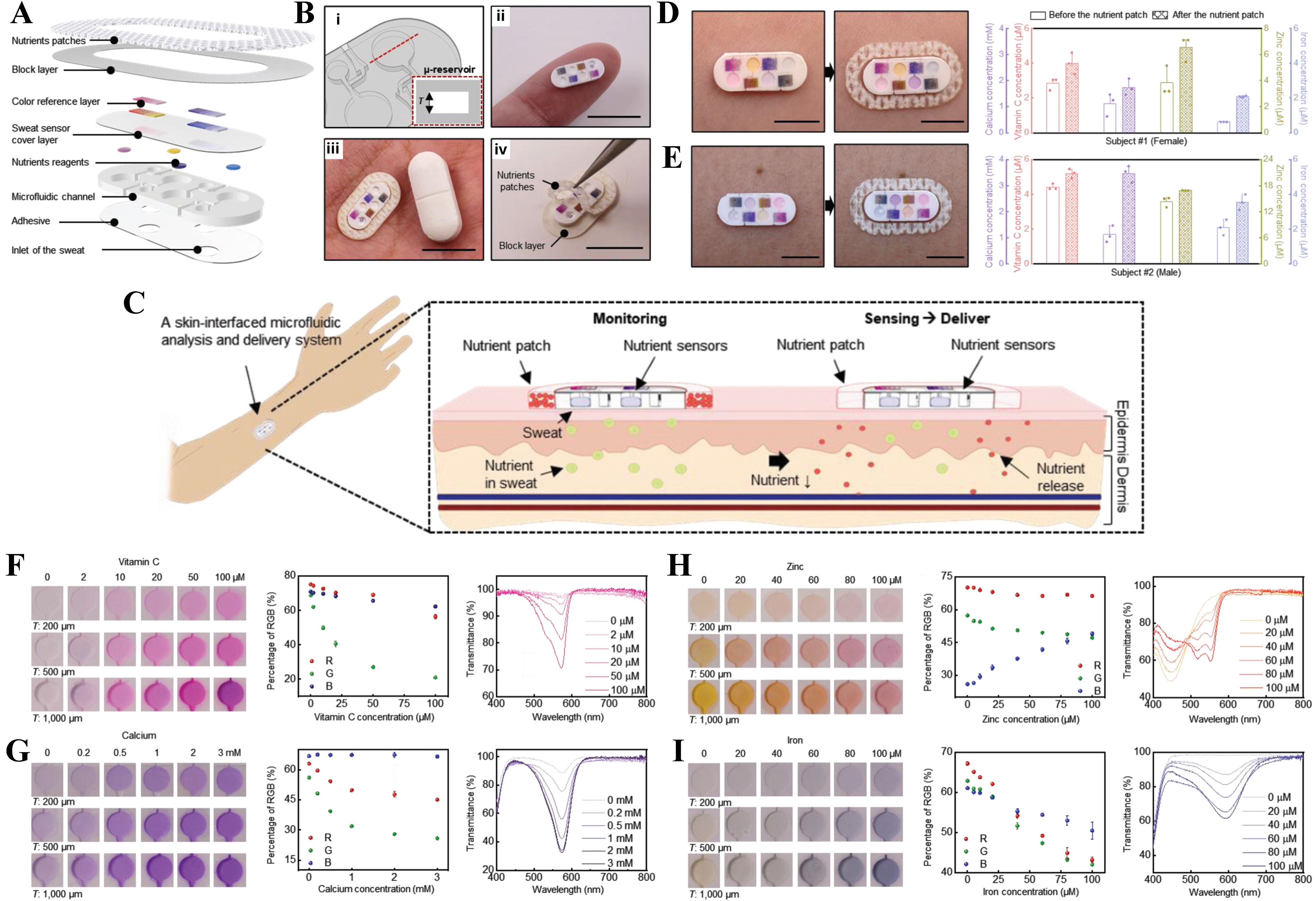 Biomedical sensing applications of soft, wearable microfluidic systems