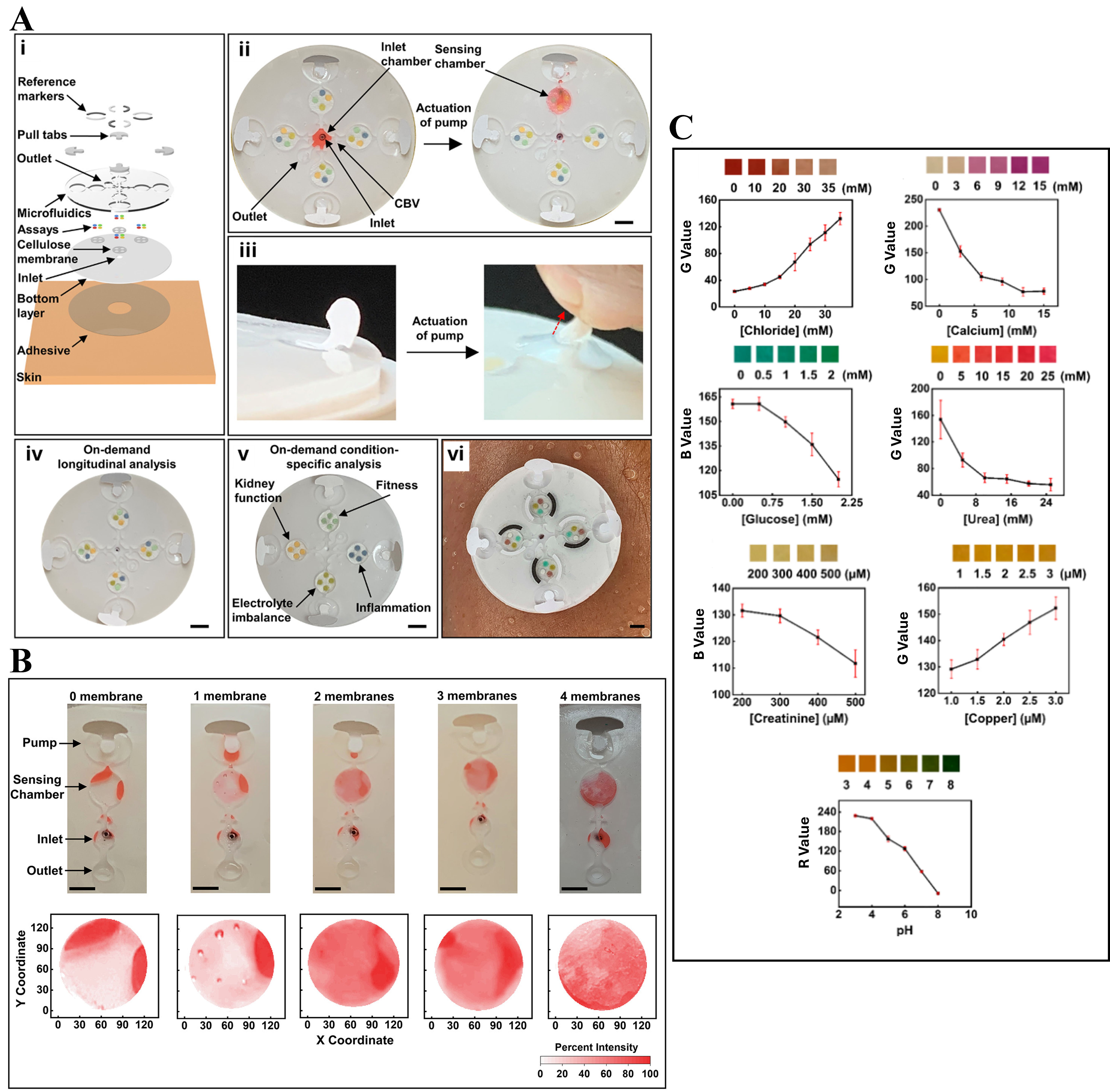 Biomedical sensing applications of soft, wearable microfluidic systems