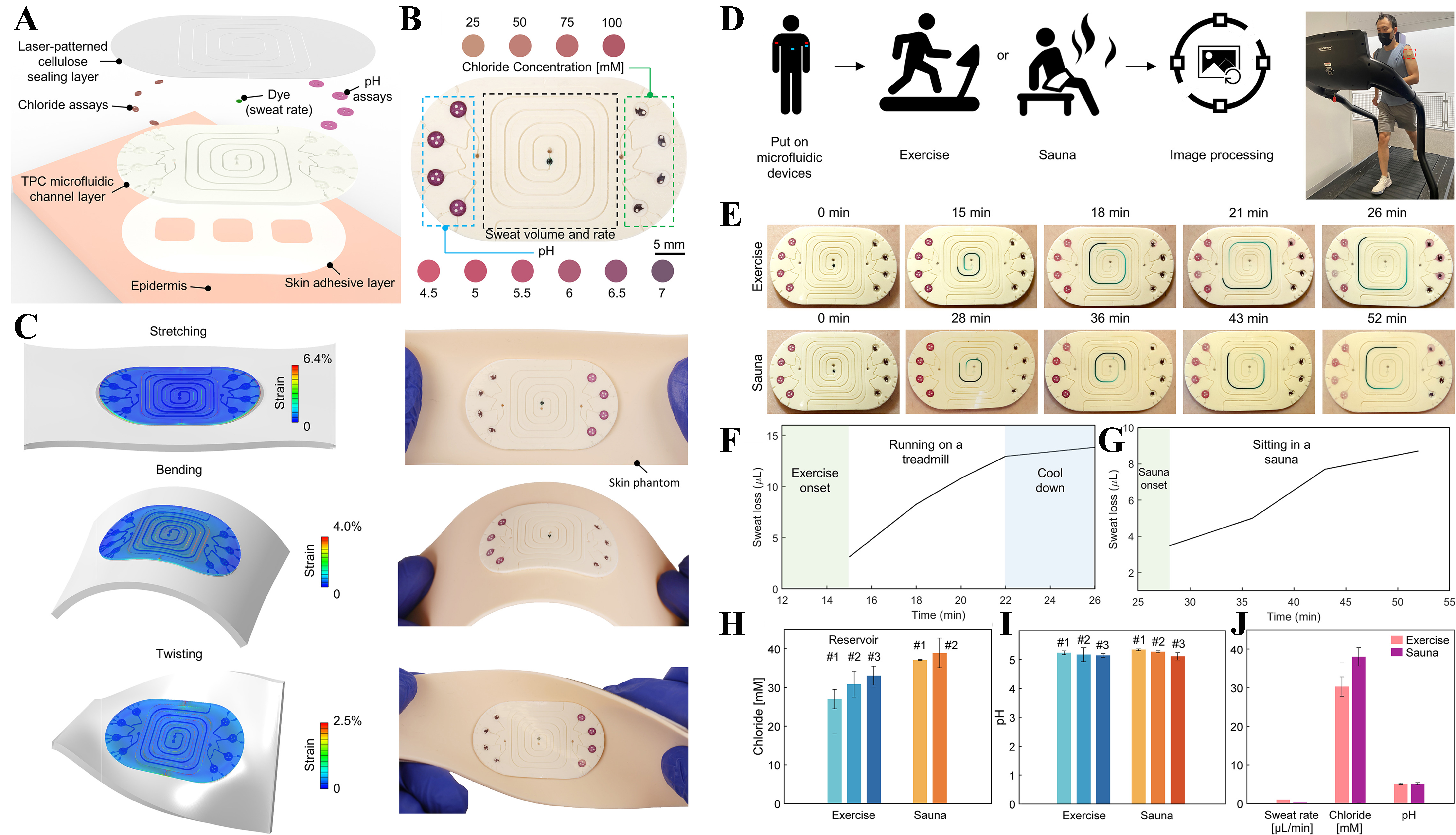Biomedical sensing applications of soft, wearable microfluidic systems