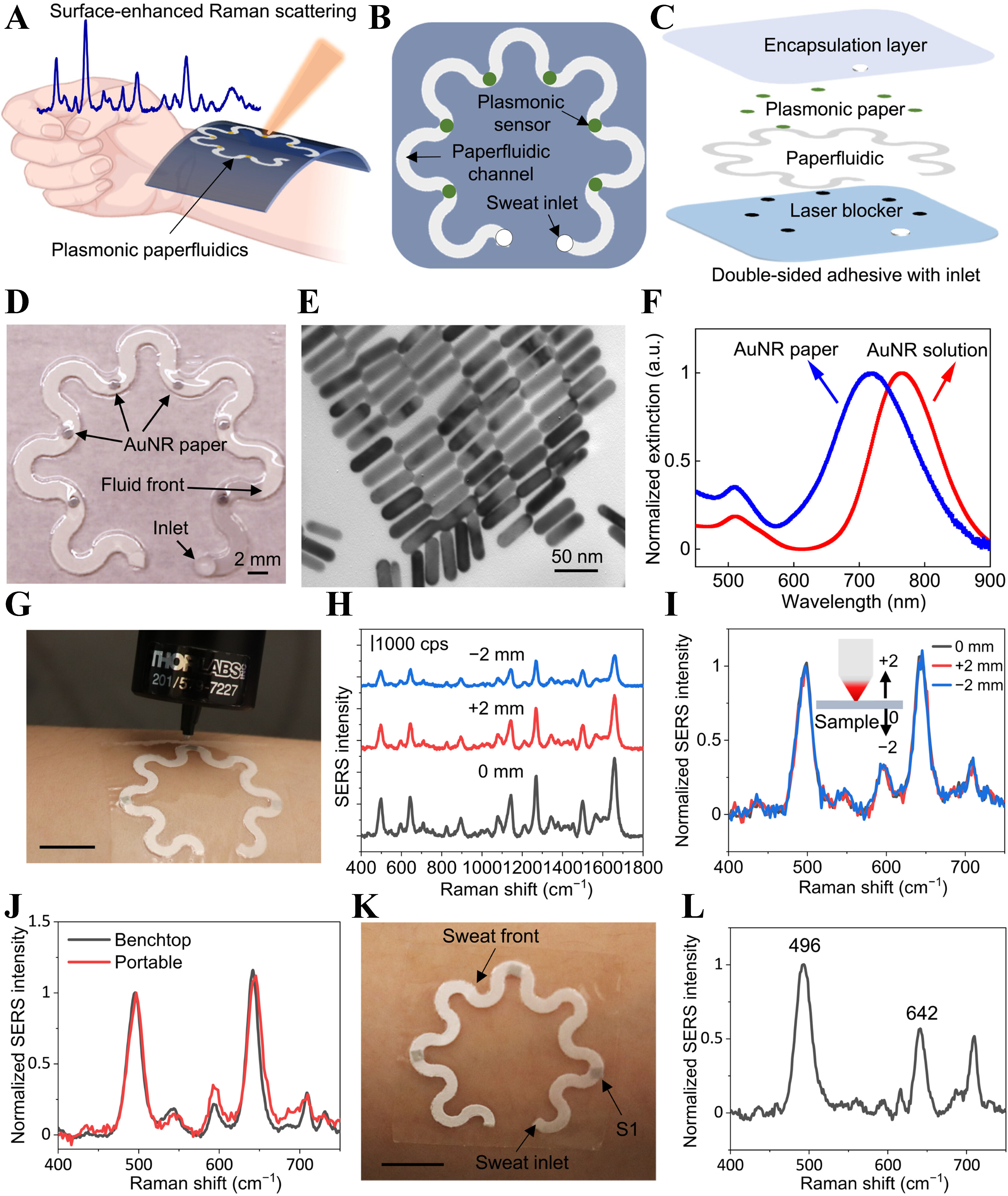 Biomedical sensing applications of soft, wearable microfluidic systems
