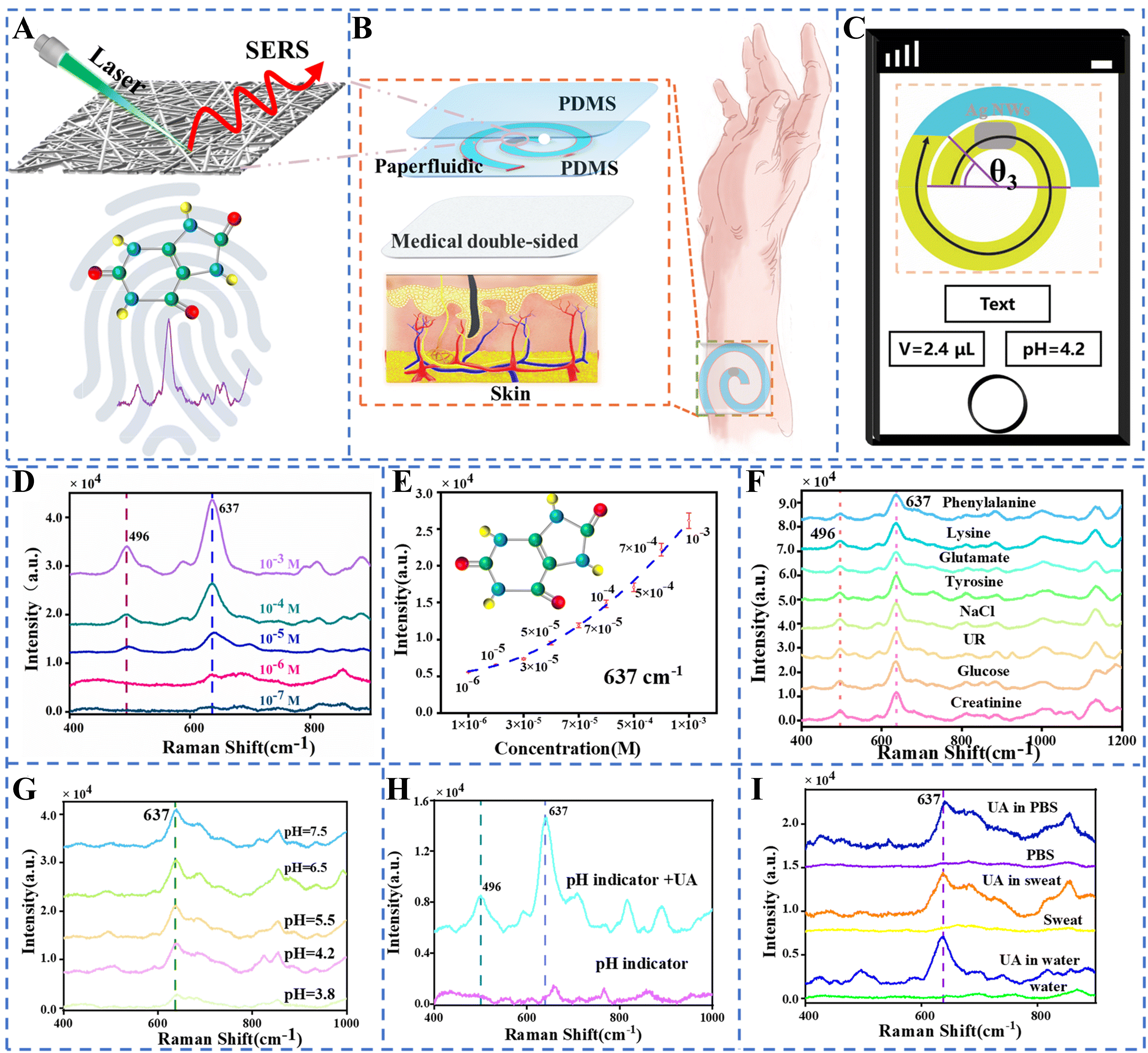 Biomedical sensing applications of soft, wearable microfluidic systems