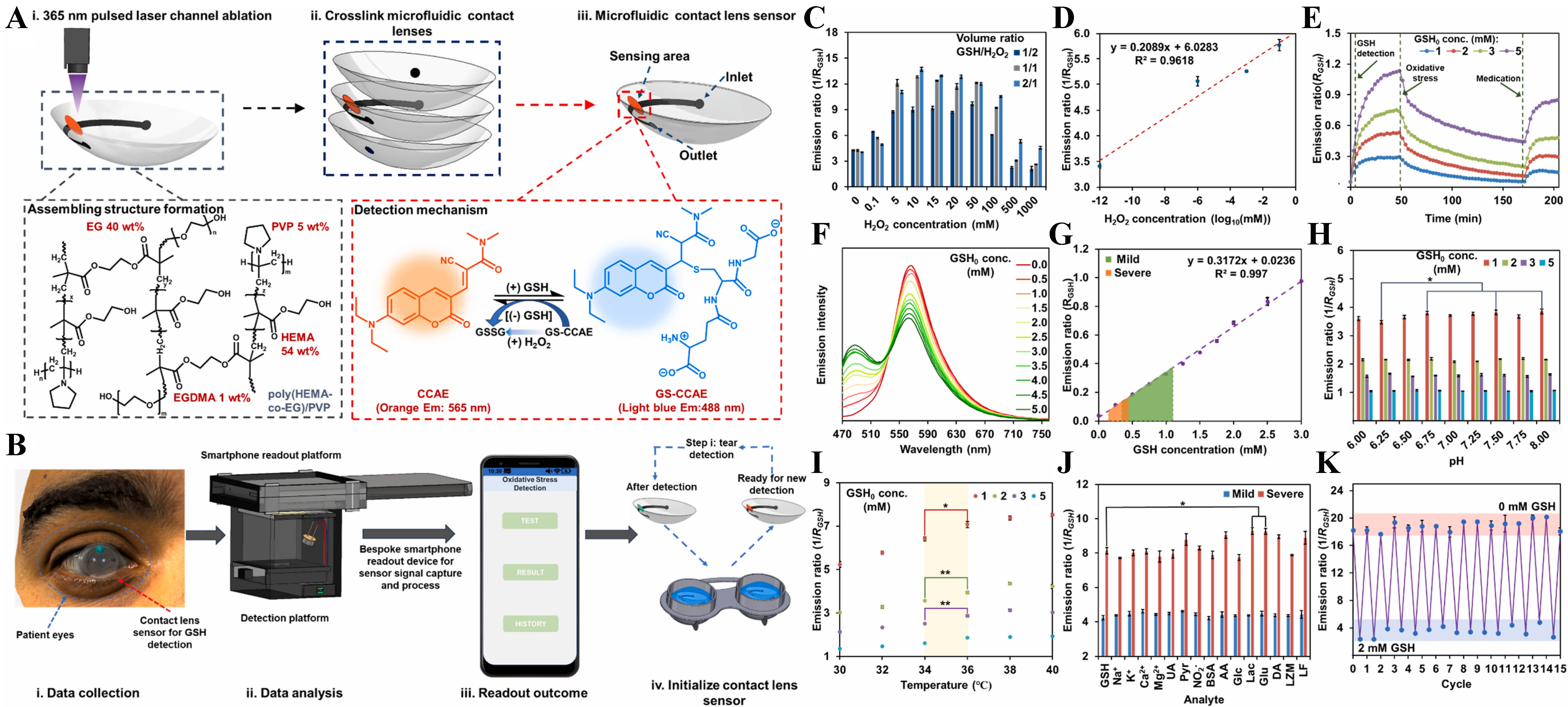 Biomedical sensing applications of soft, wearable microfluidic systems