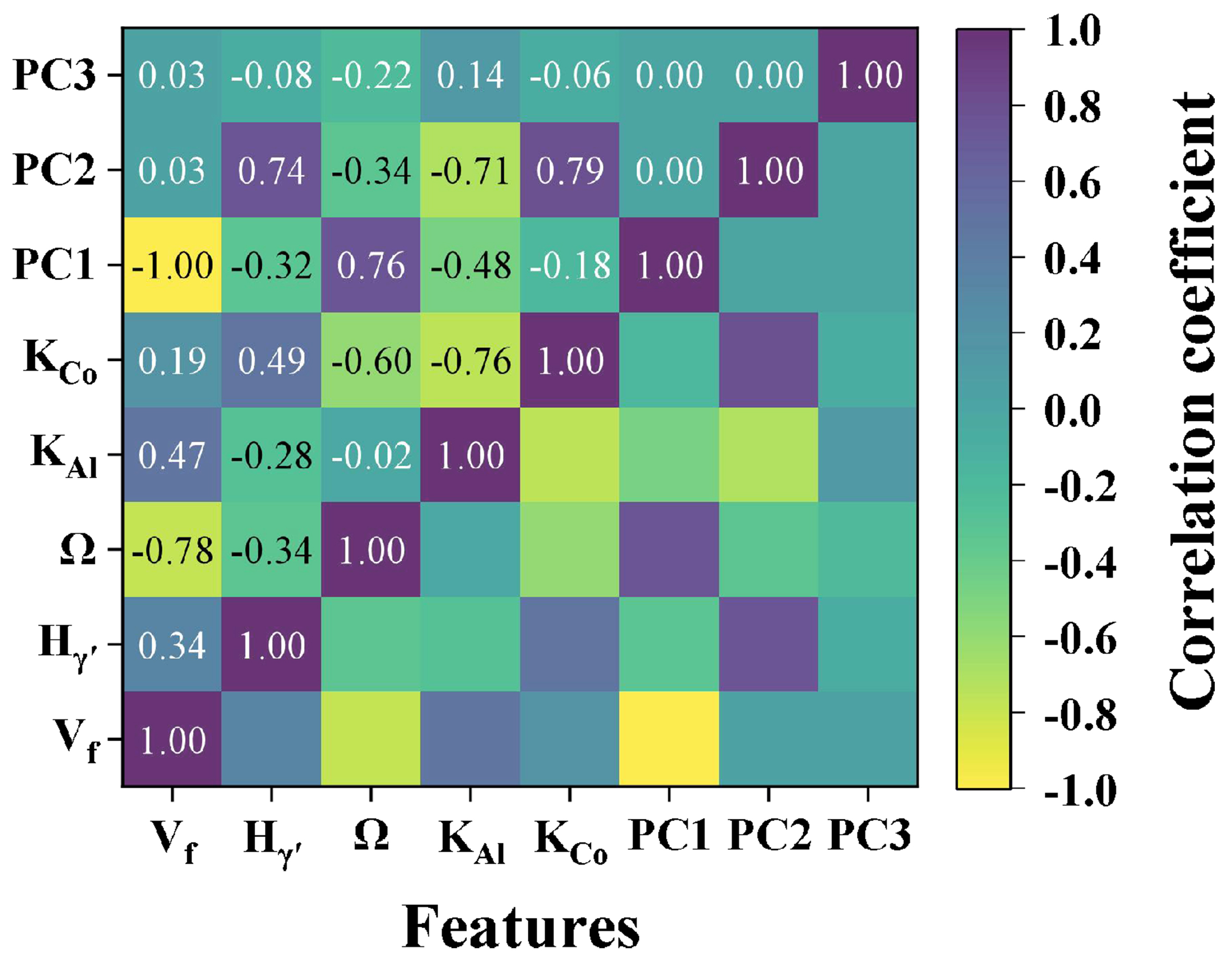 Phase-field-informed machine learning on creep behavior of Ni-based single-crystal superalloys