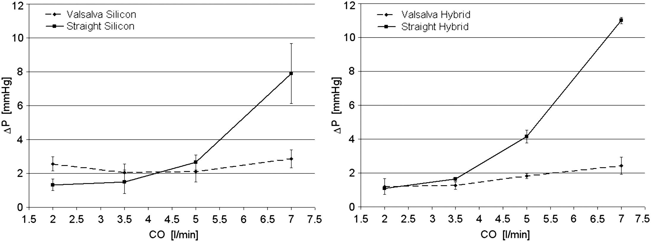 How geometry drives innovation in aortic valve repair